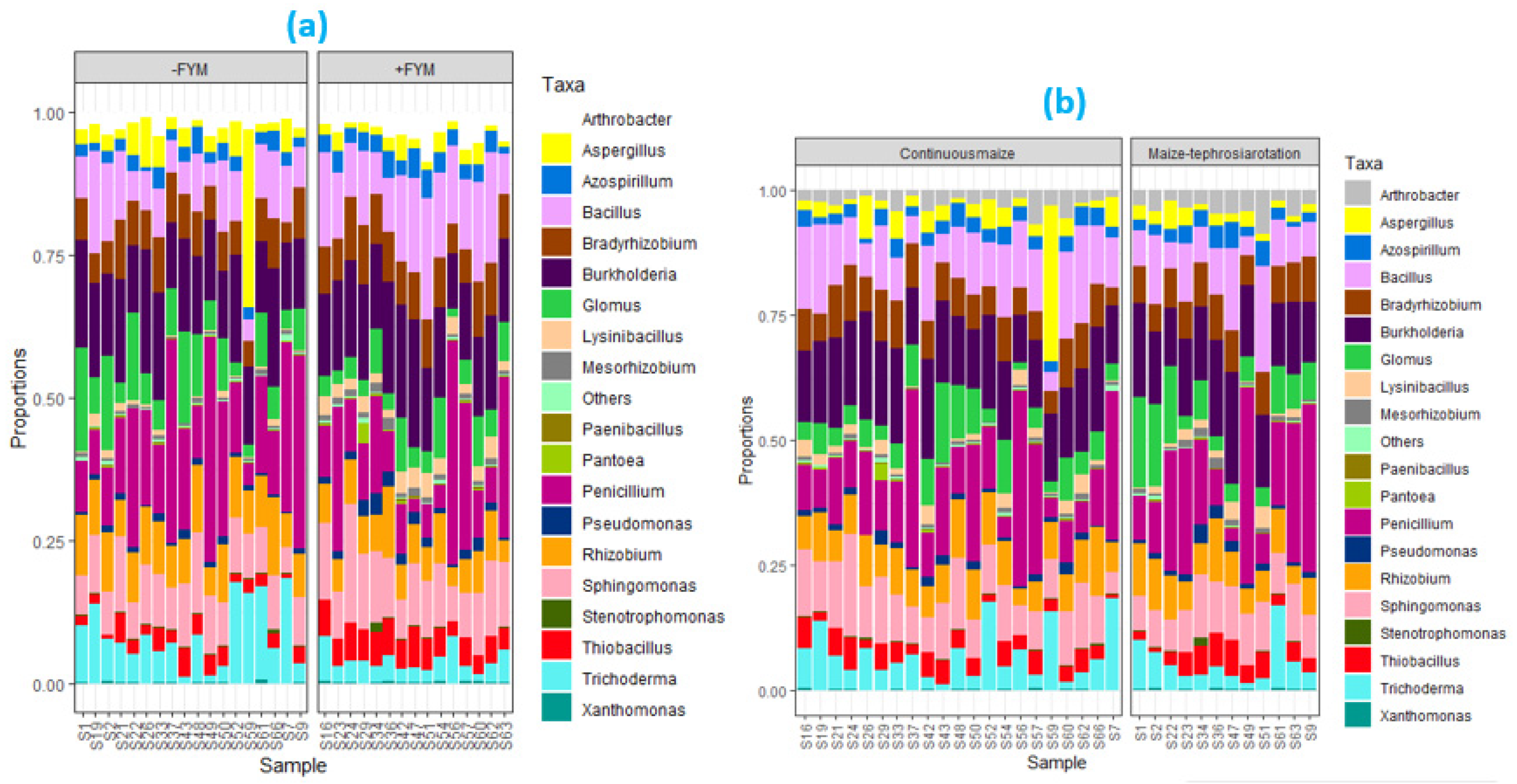 Agriculture 13 02217 g004