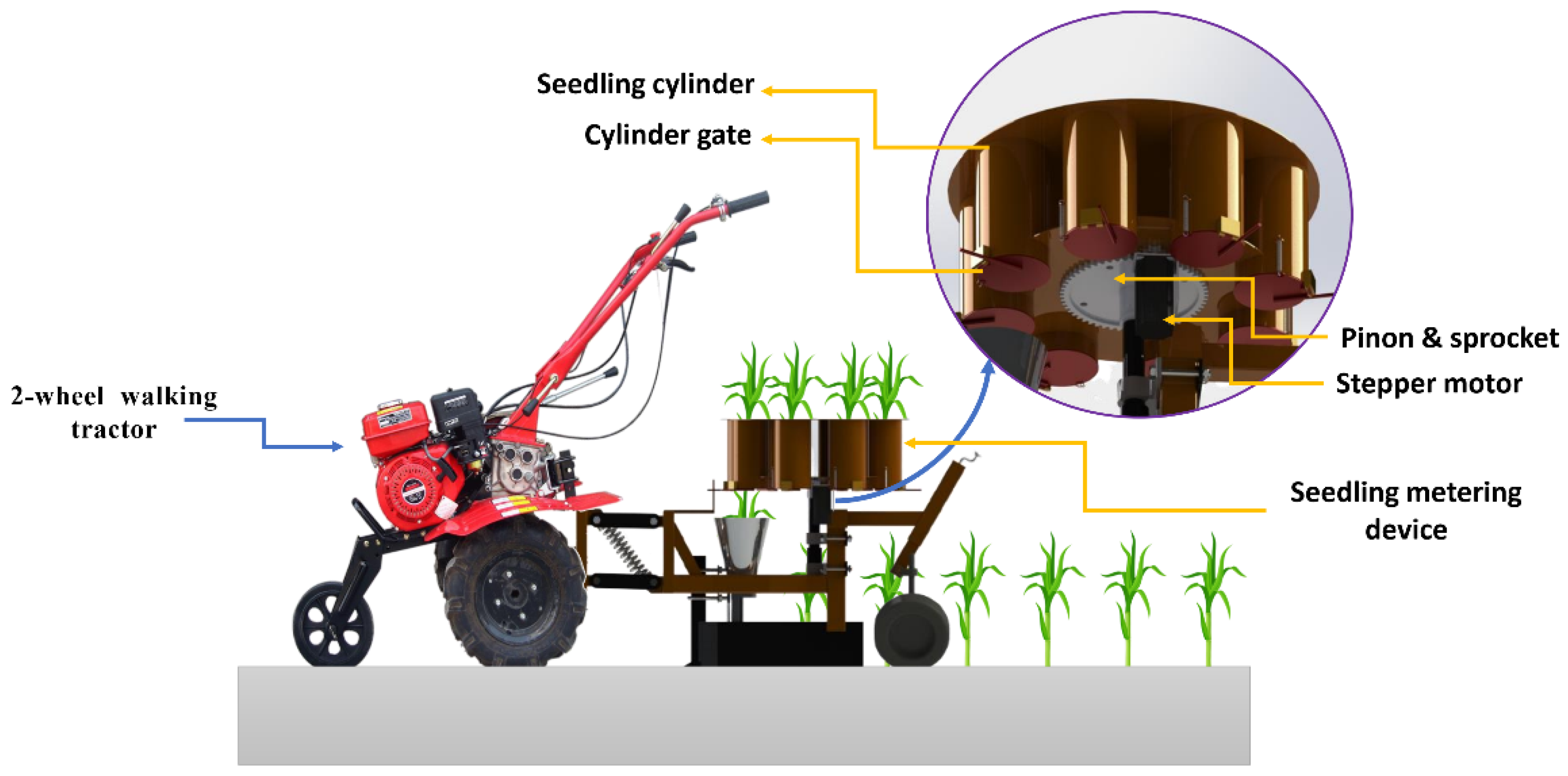 PDF] FABRICATION AND AUTOMATION OF SEED SOWING MACHINE USING IOT