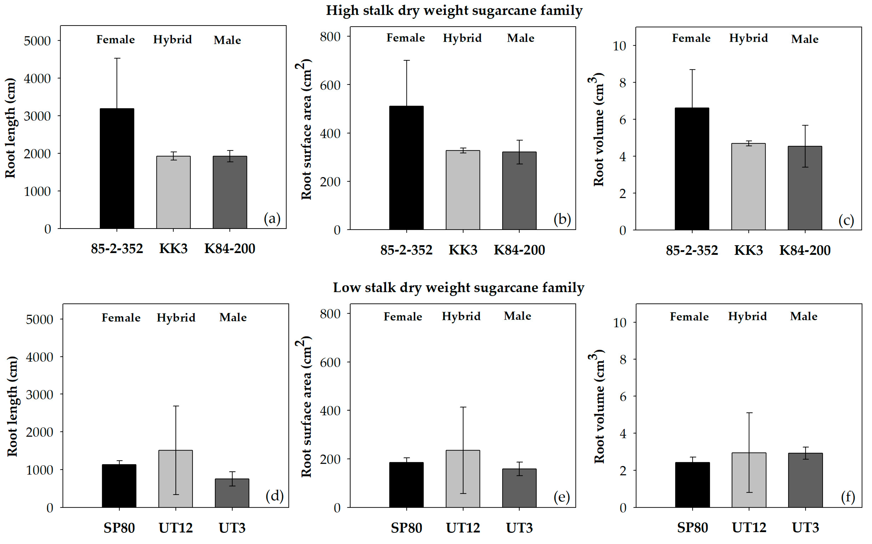 Agriculture 13 02234 g002