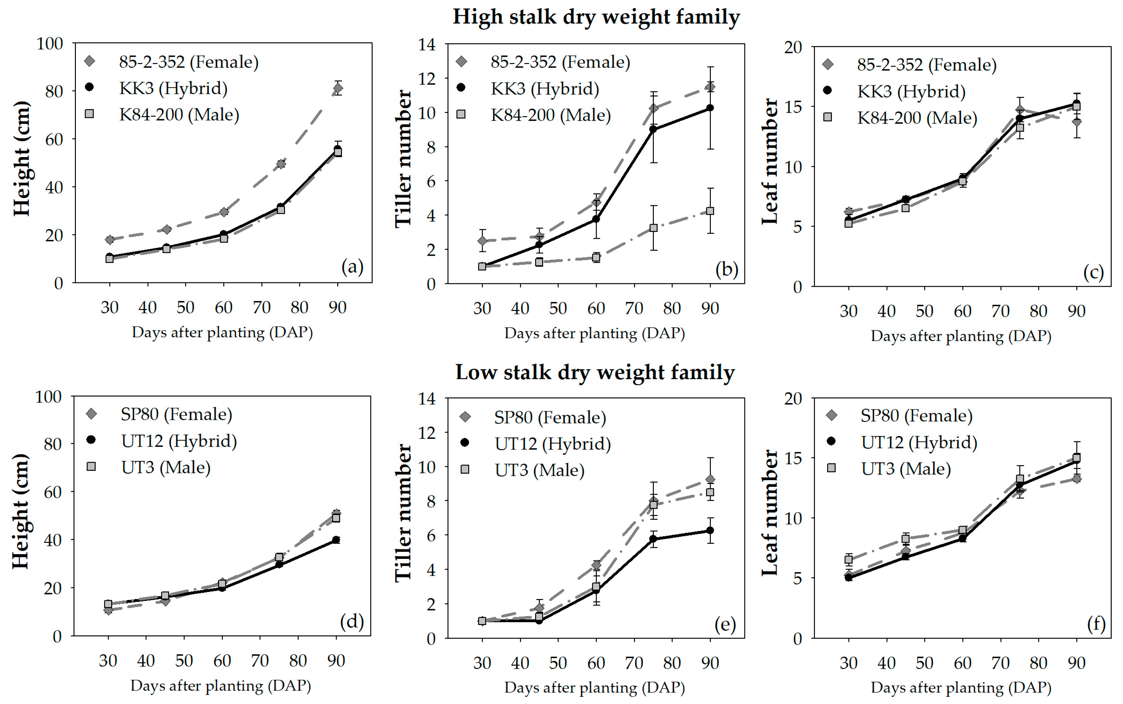 Agriculture 13 02234 g007