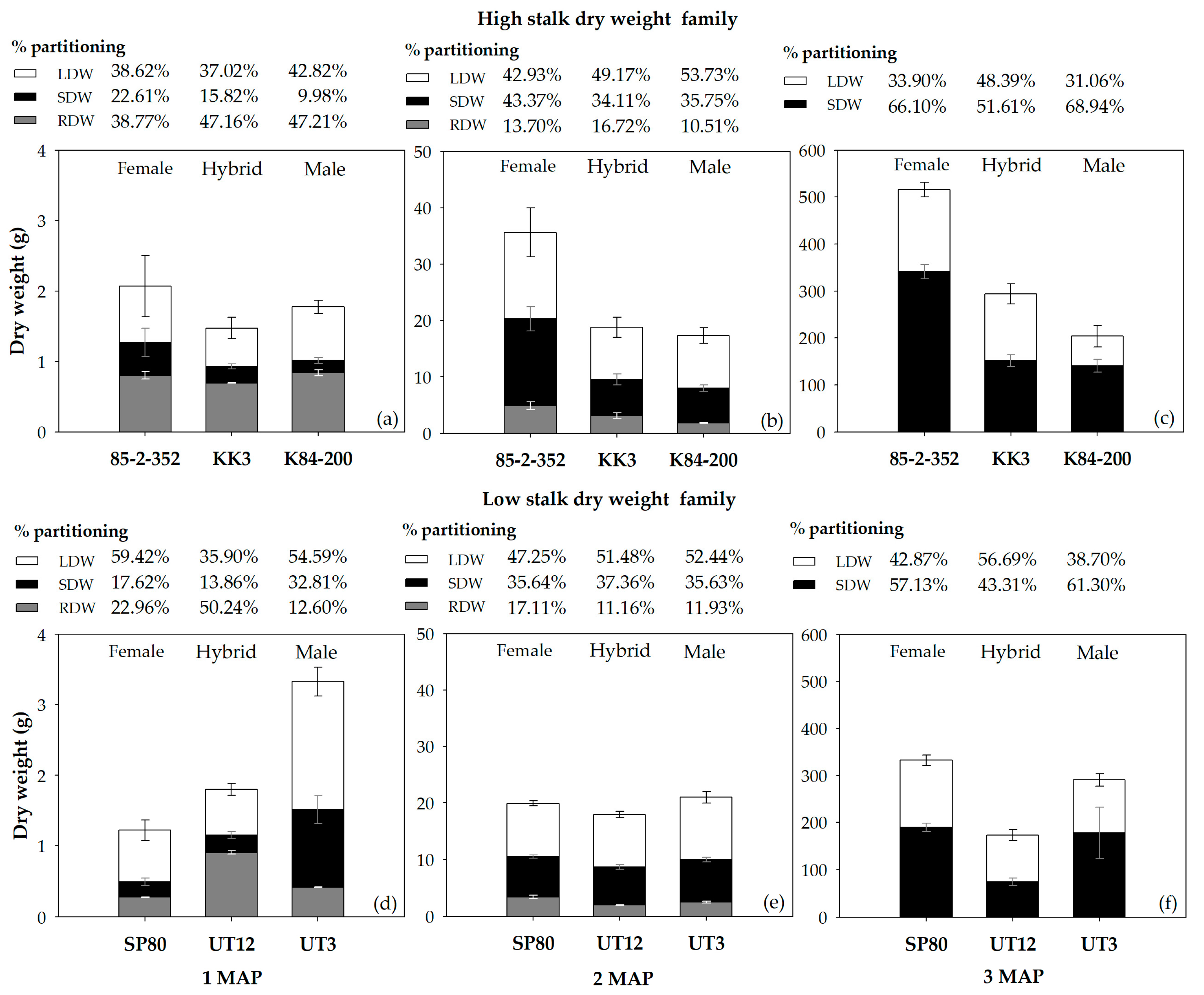 Agriculture 13 02234 g008