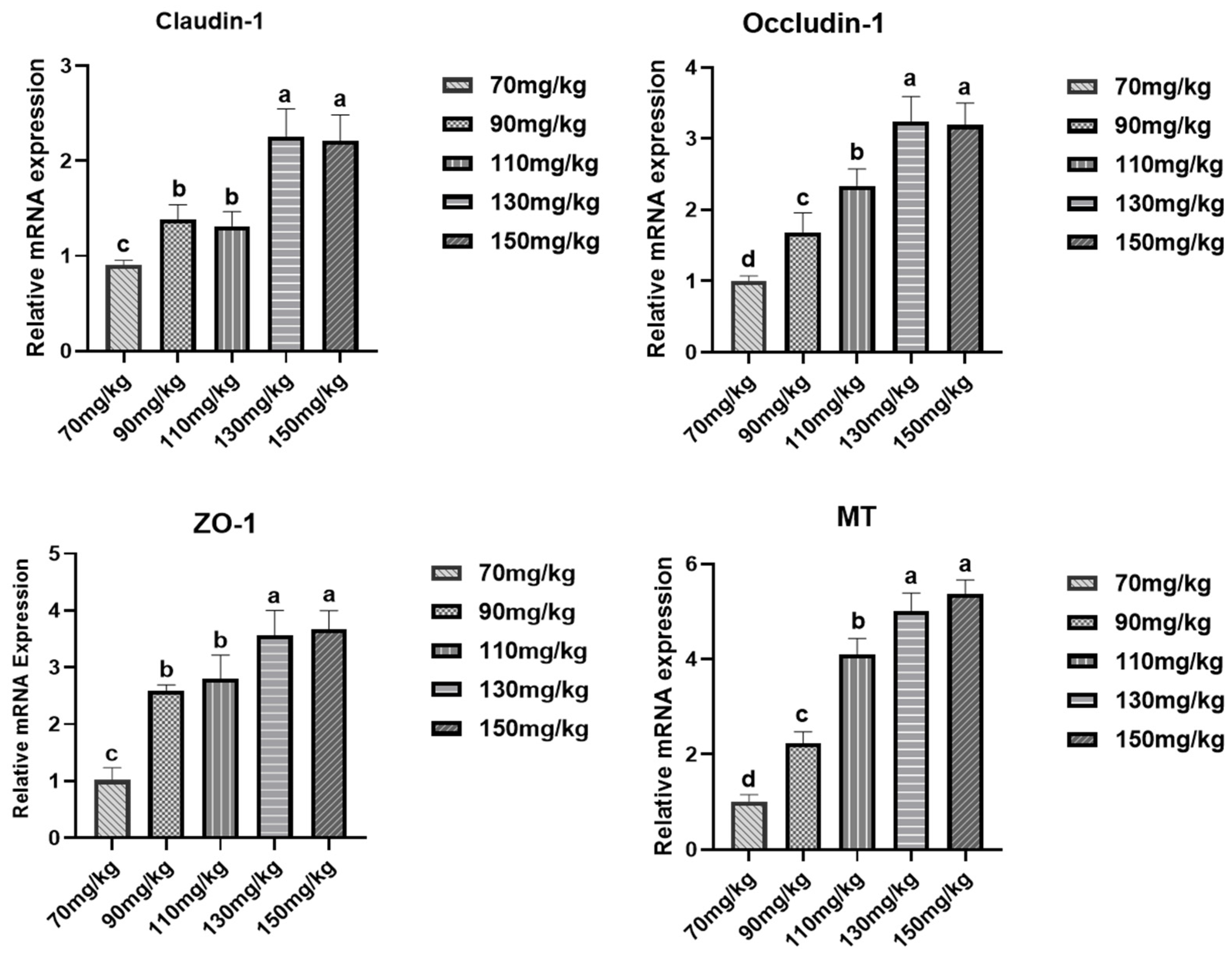 Agriculture 13 02239 g003