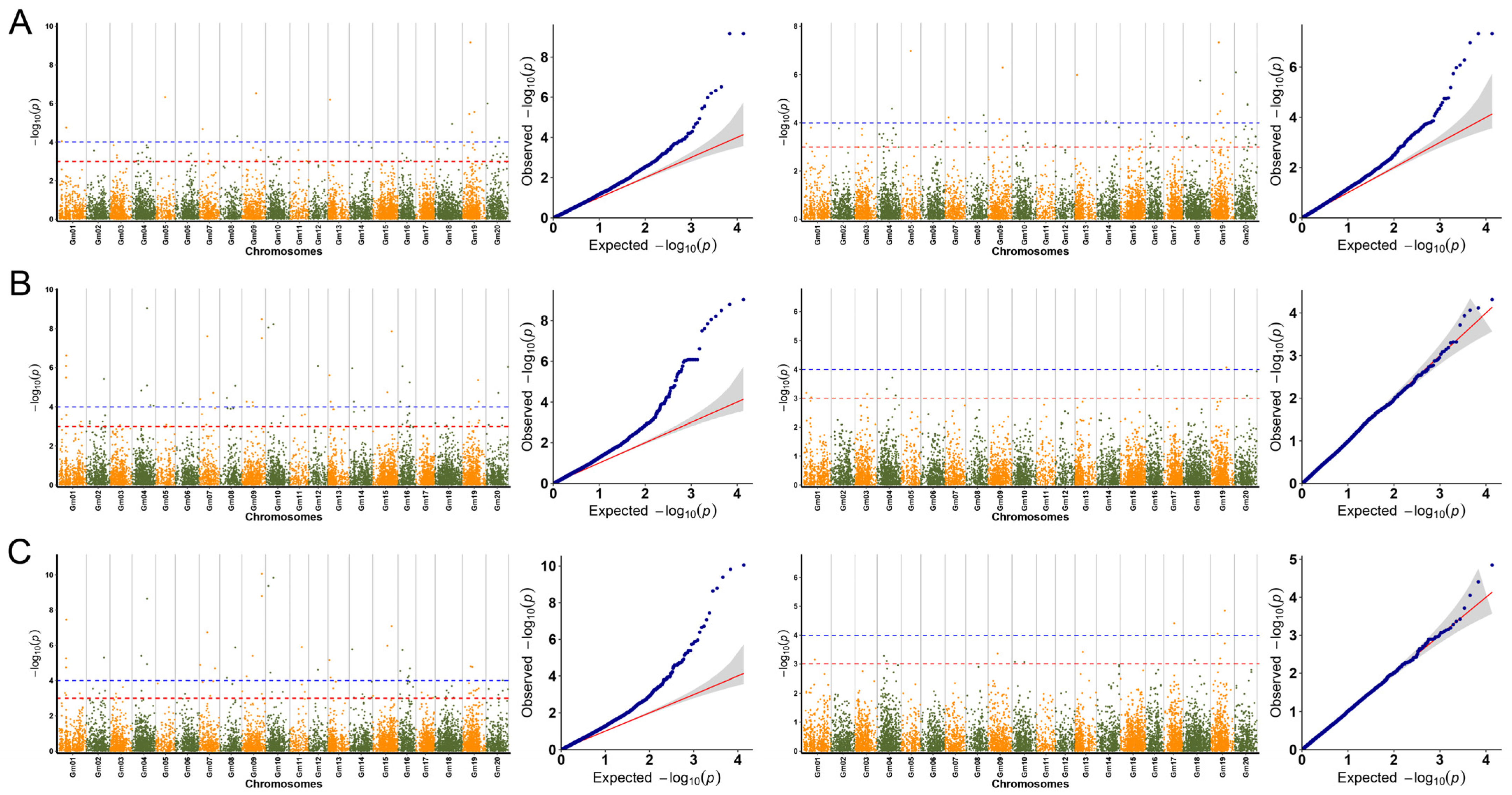 Agriculture 13 02250 g003