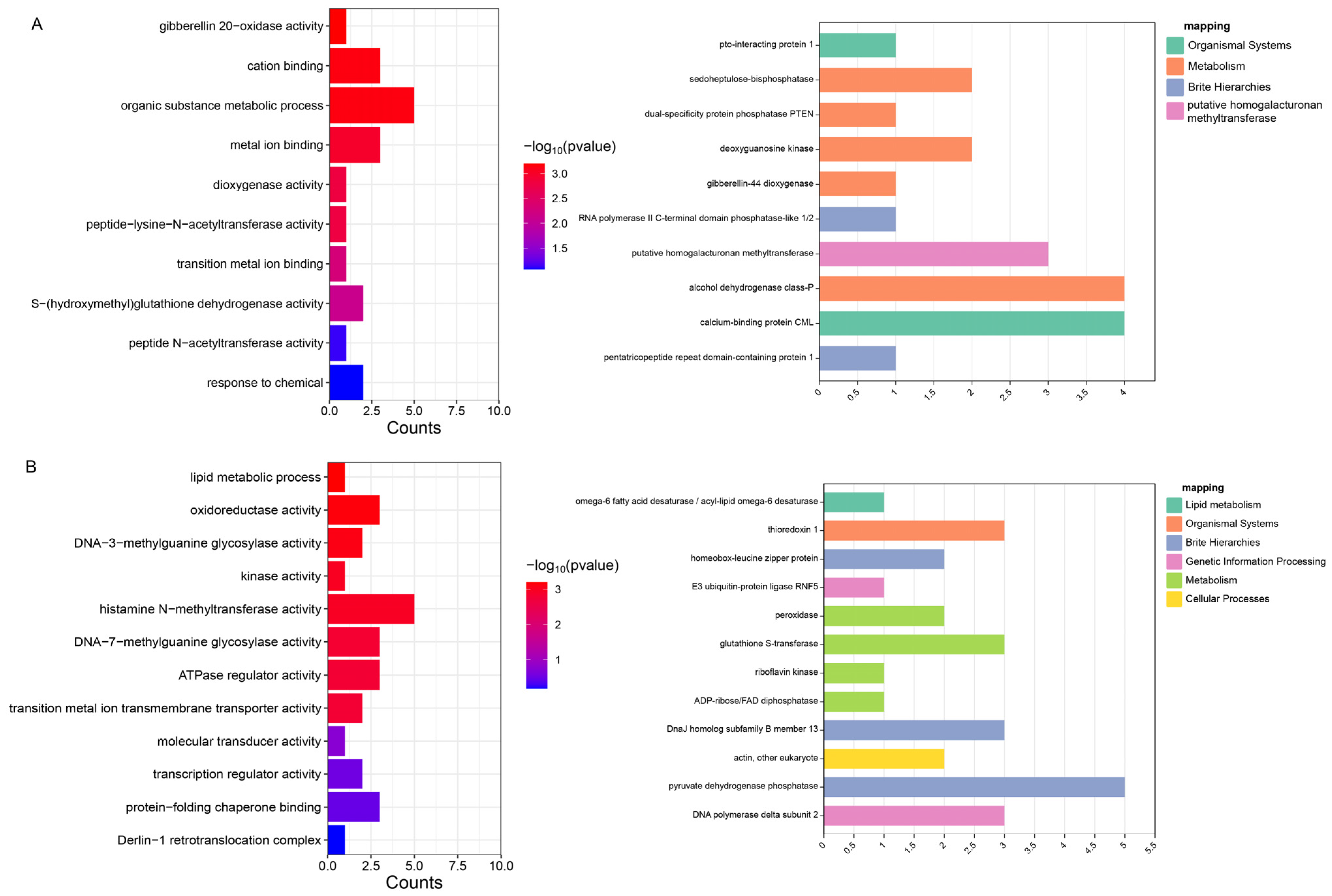 Agriculture 13 02250 g005