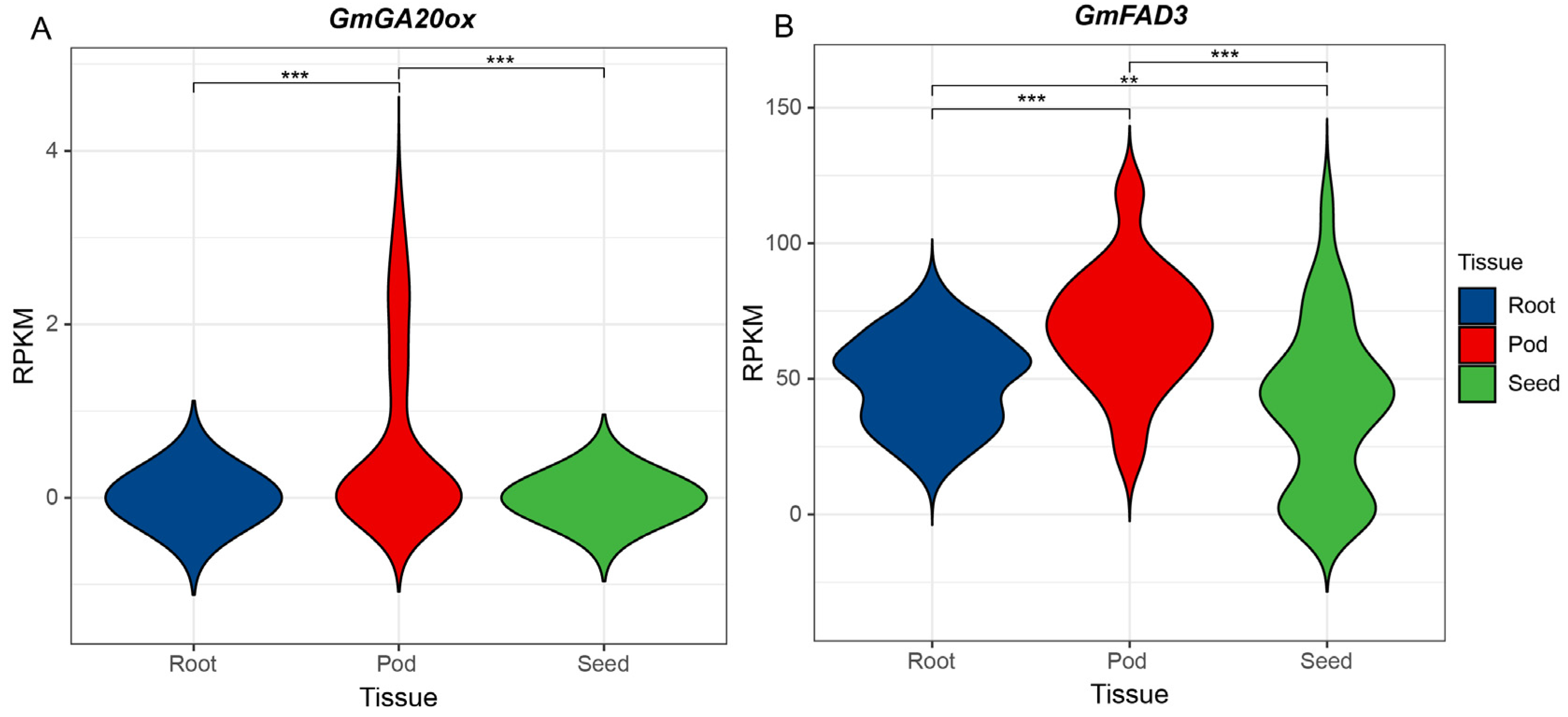 Agriculture 13 02250 g007