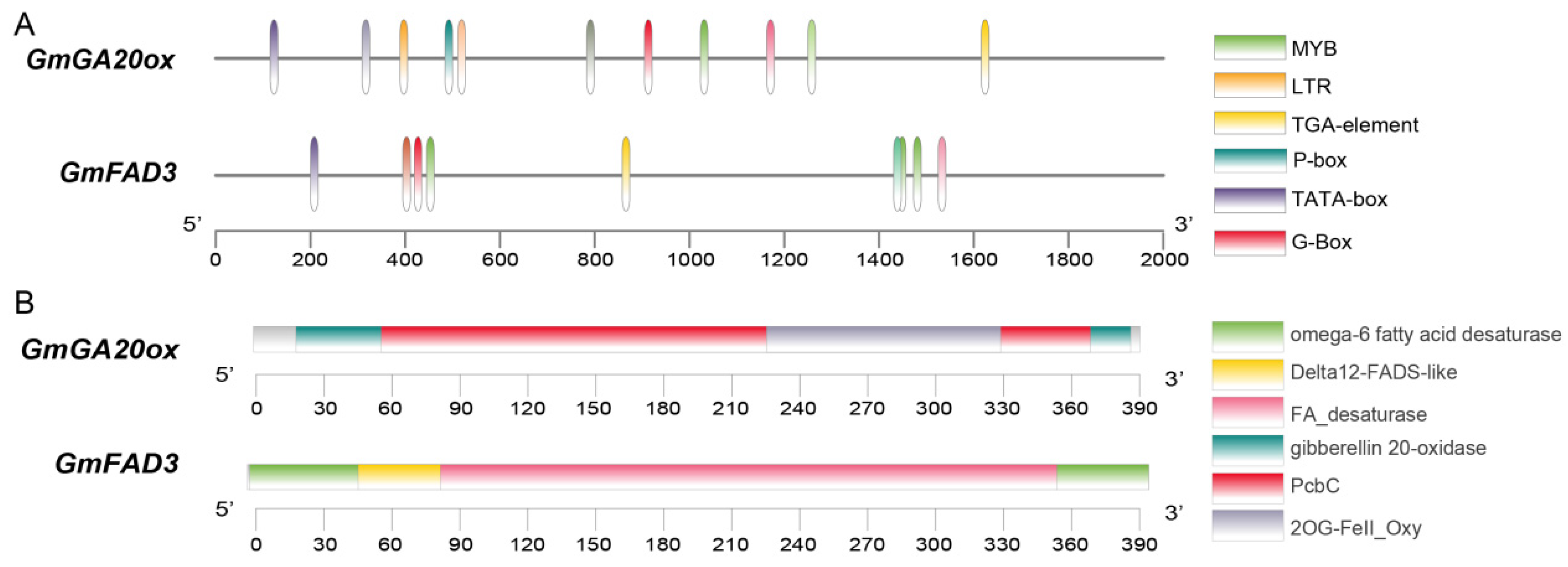 Agriculture 13 02250 g008