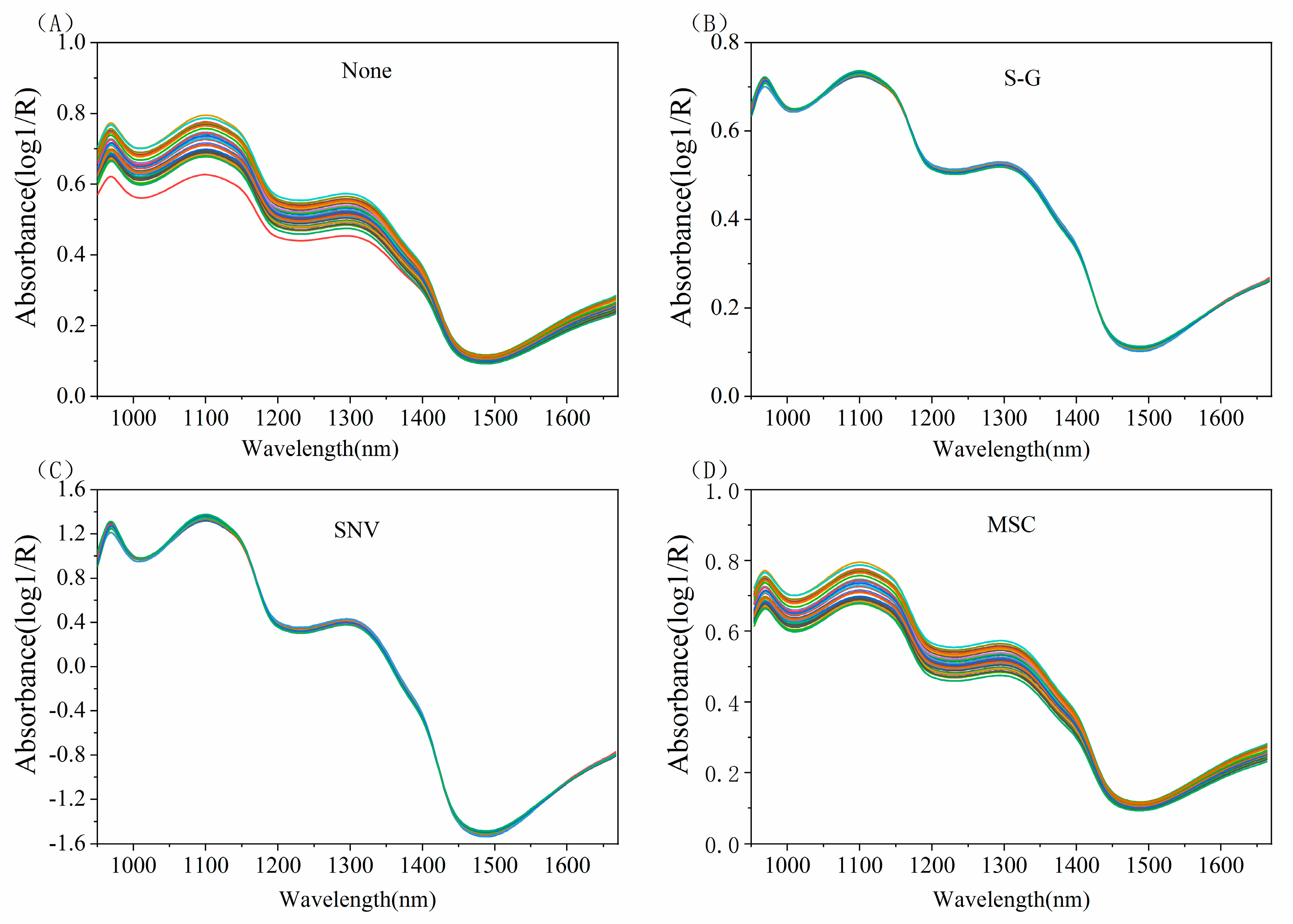Agriculture 13 02254 g003