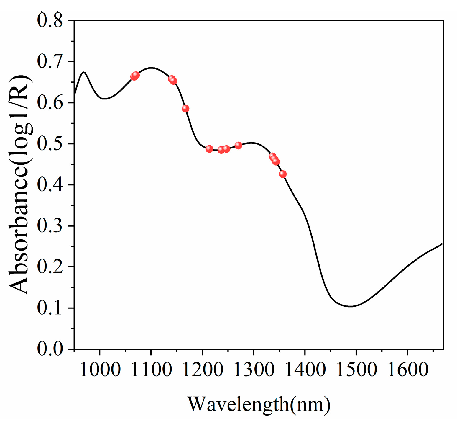 Agriculture 13 02254 g004