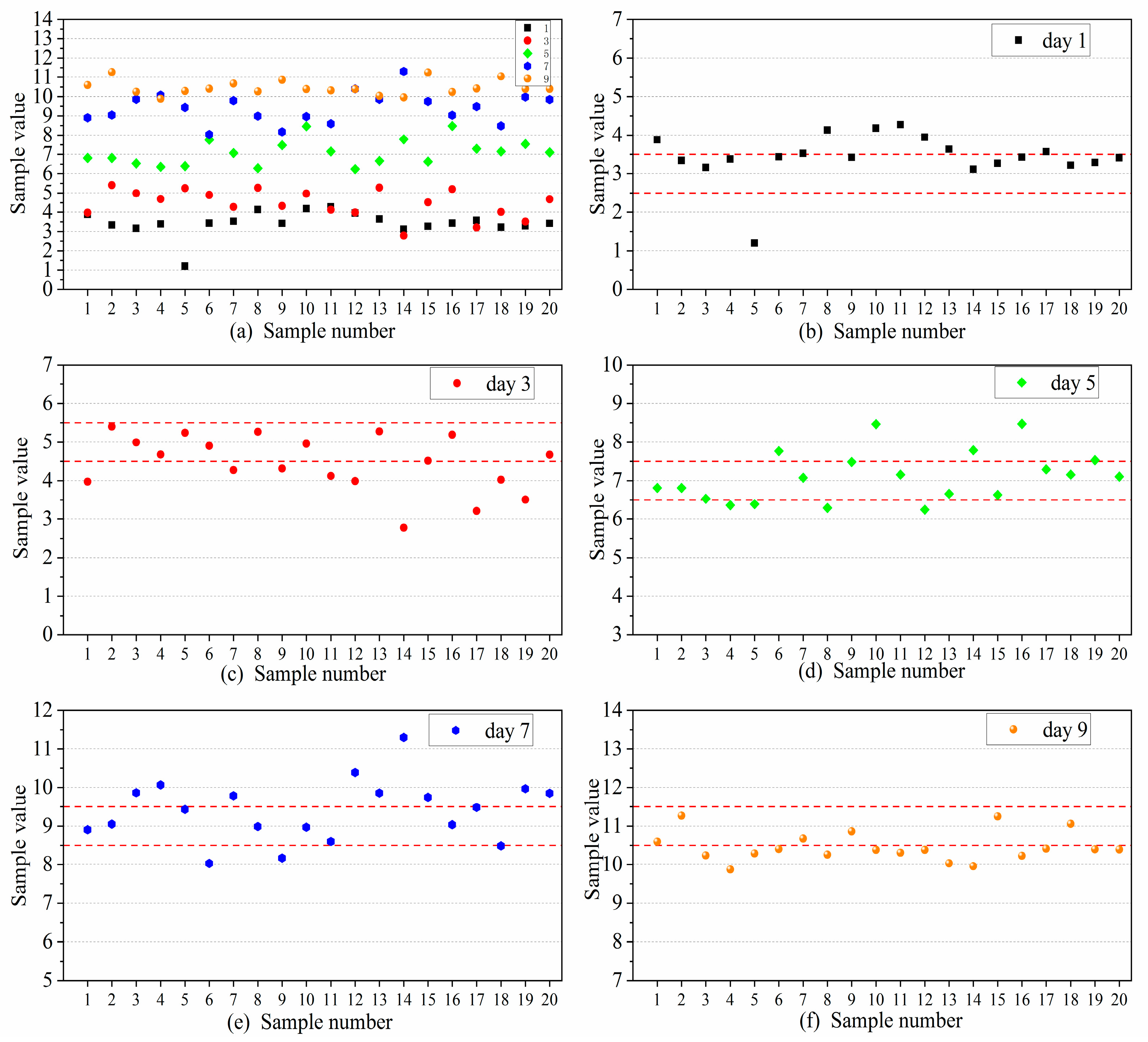 Agriculture 13 02254 g005