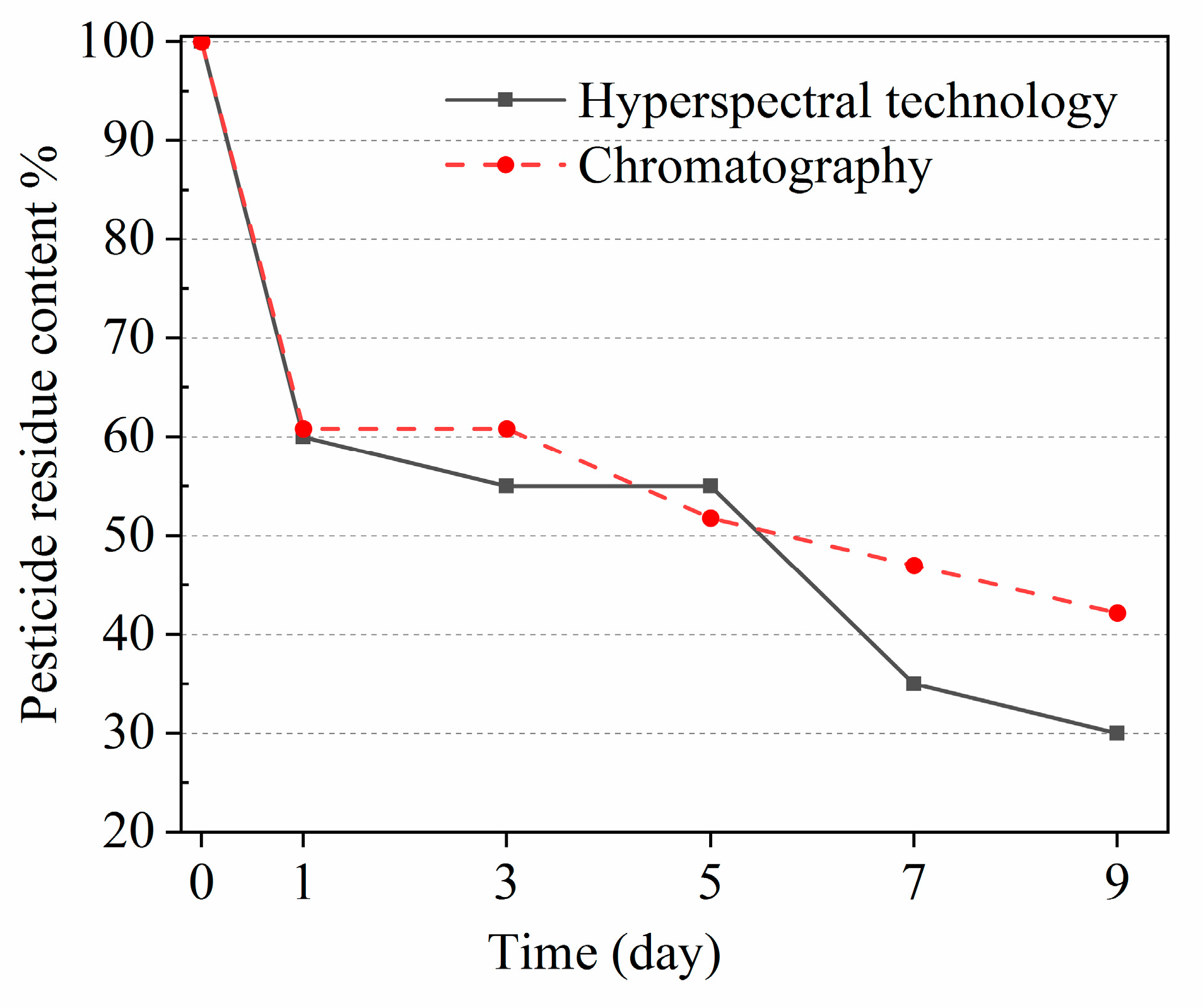 Agriculture 13 02254 g006