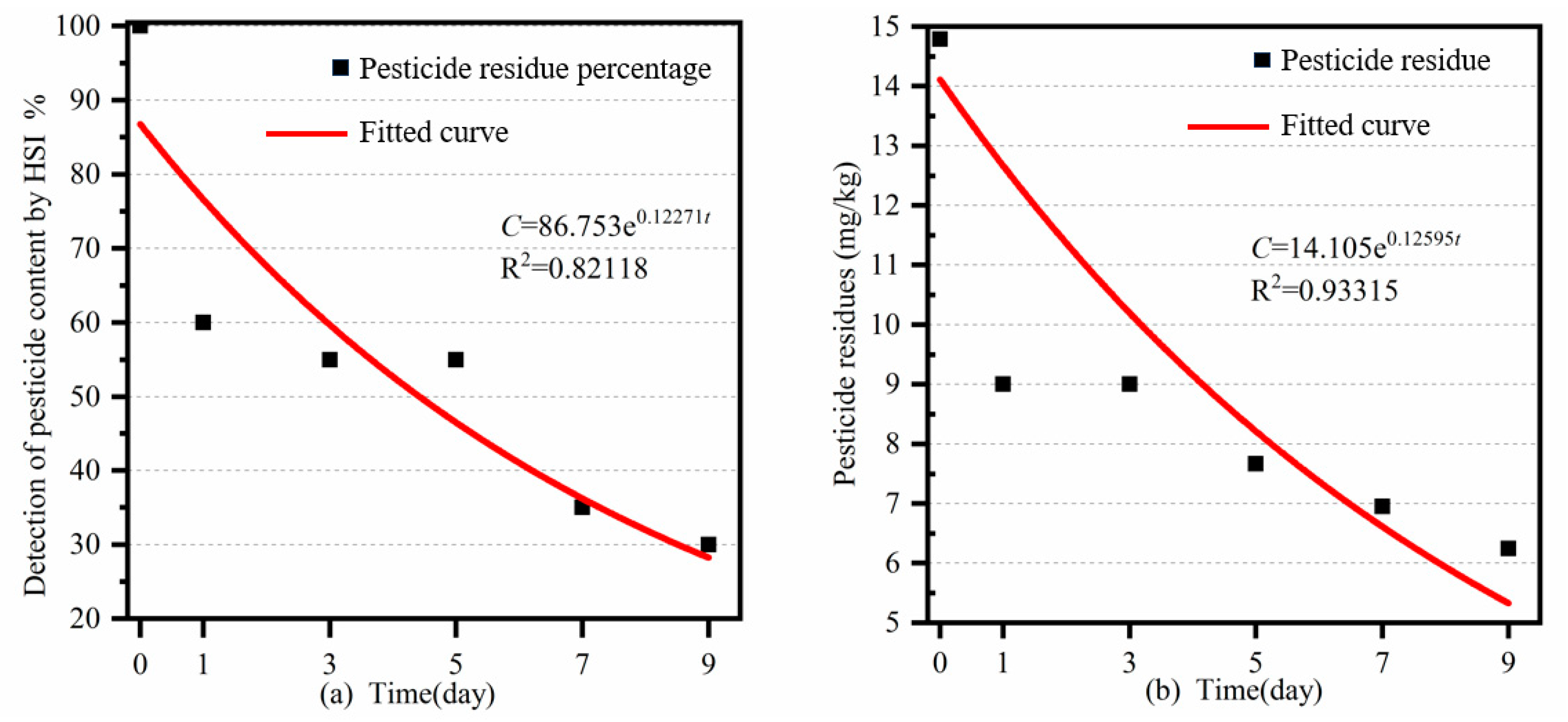 Agriculture 13 02254 g007