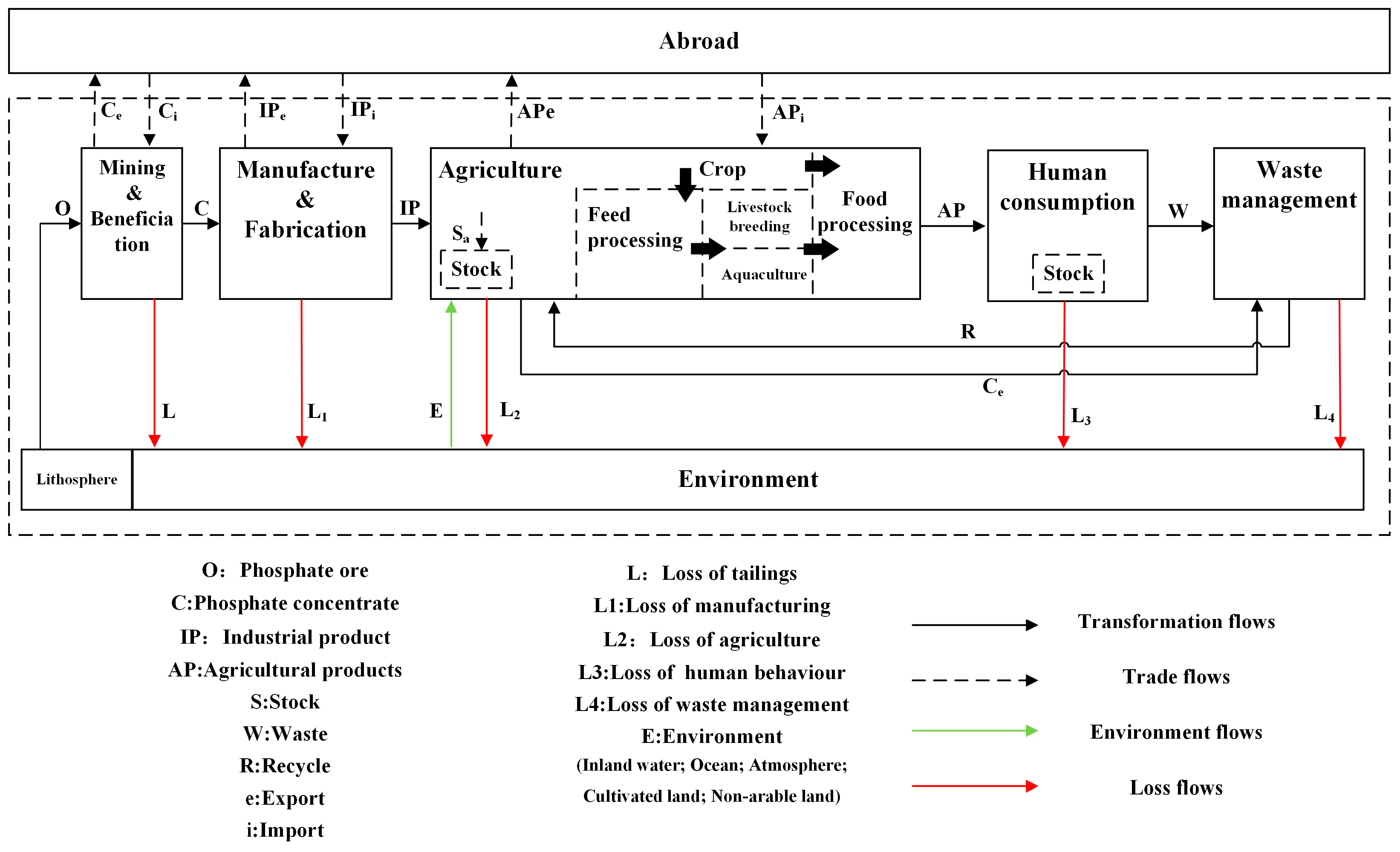 Agriculture 13 02262 g001