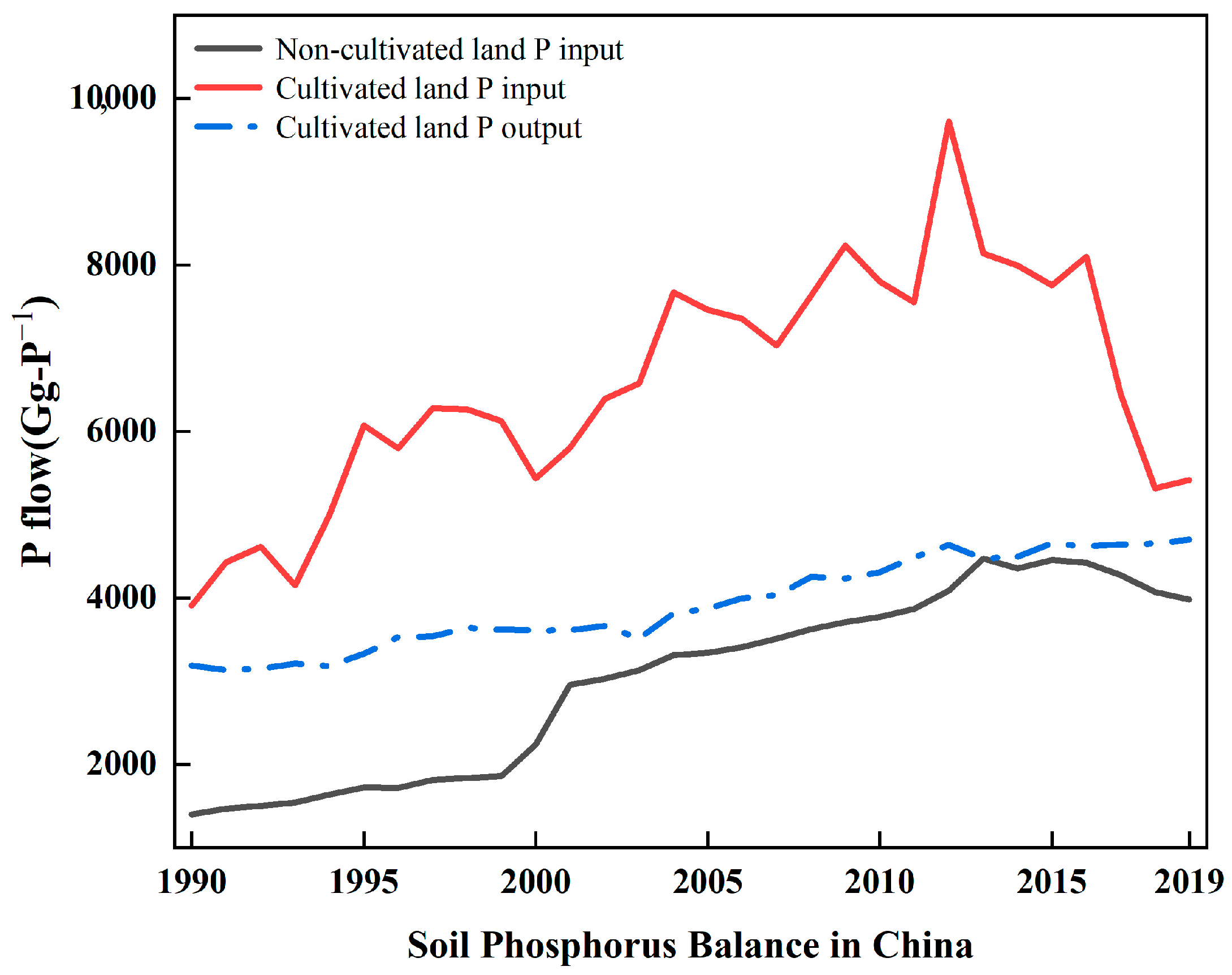 Agriculture 13 02262 g003