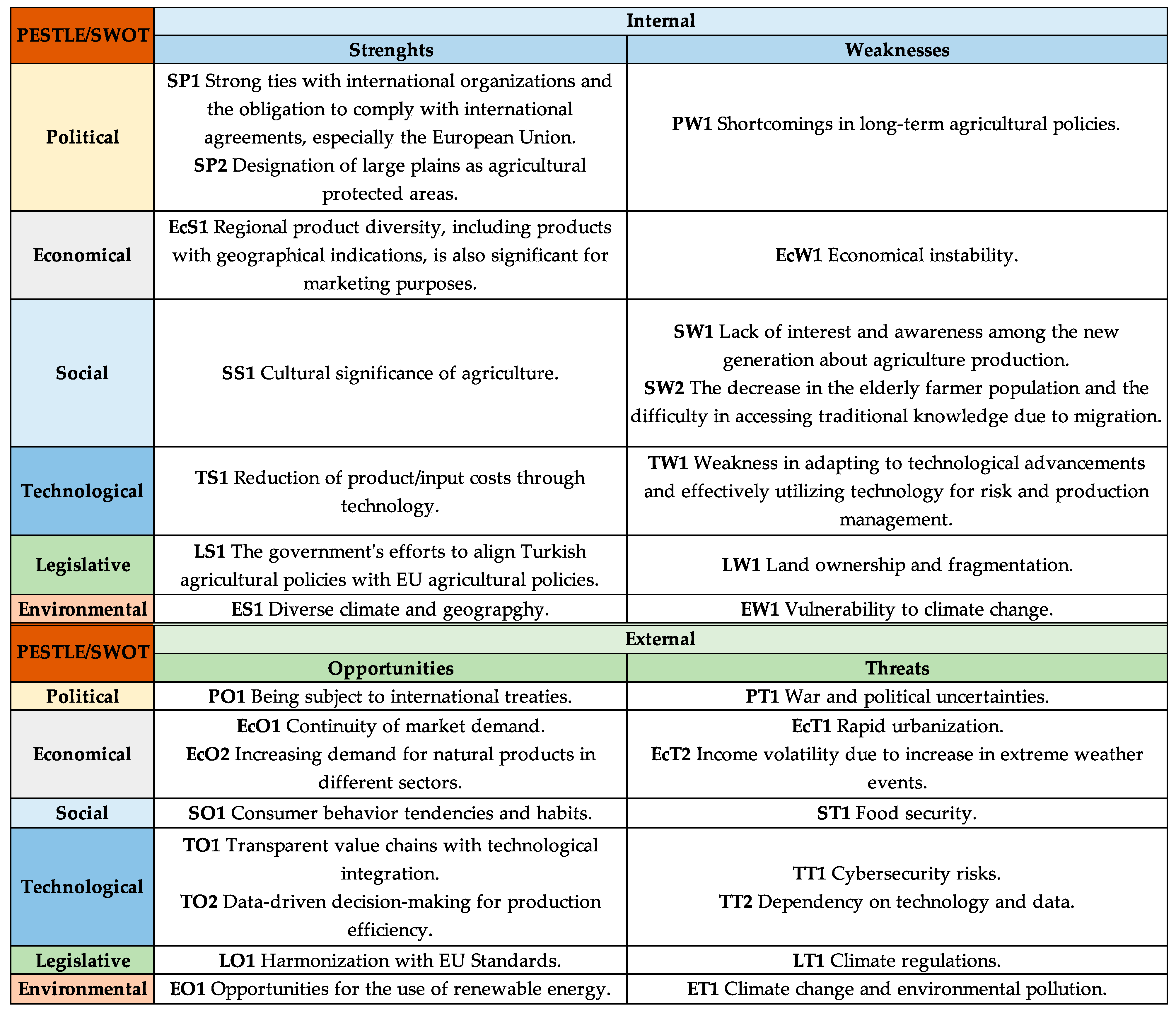 Strategic Marketing and Brand Management of : SWOT and PESTEL  Analysis