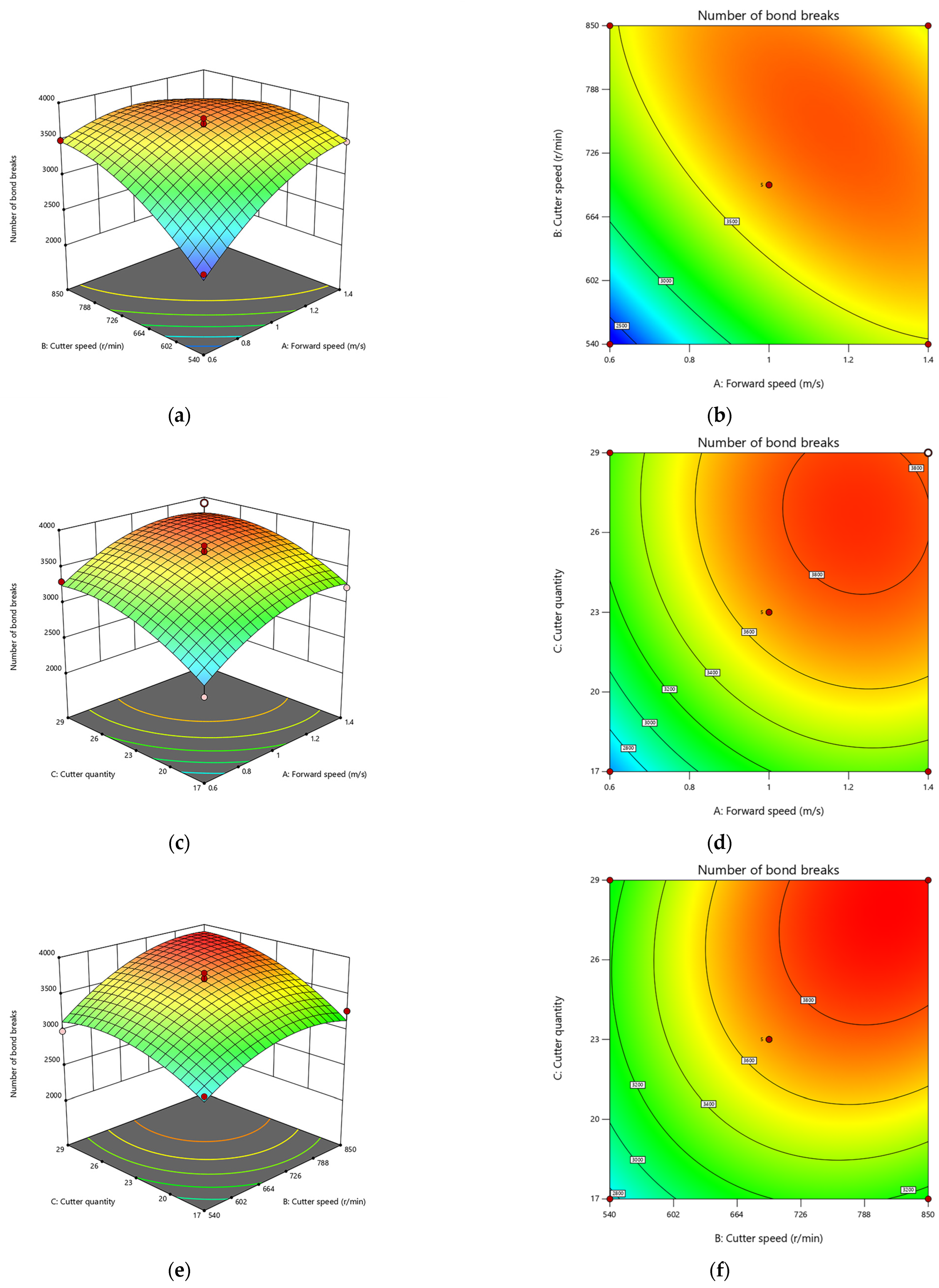 Agriculture 13 02276 g013