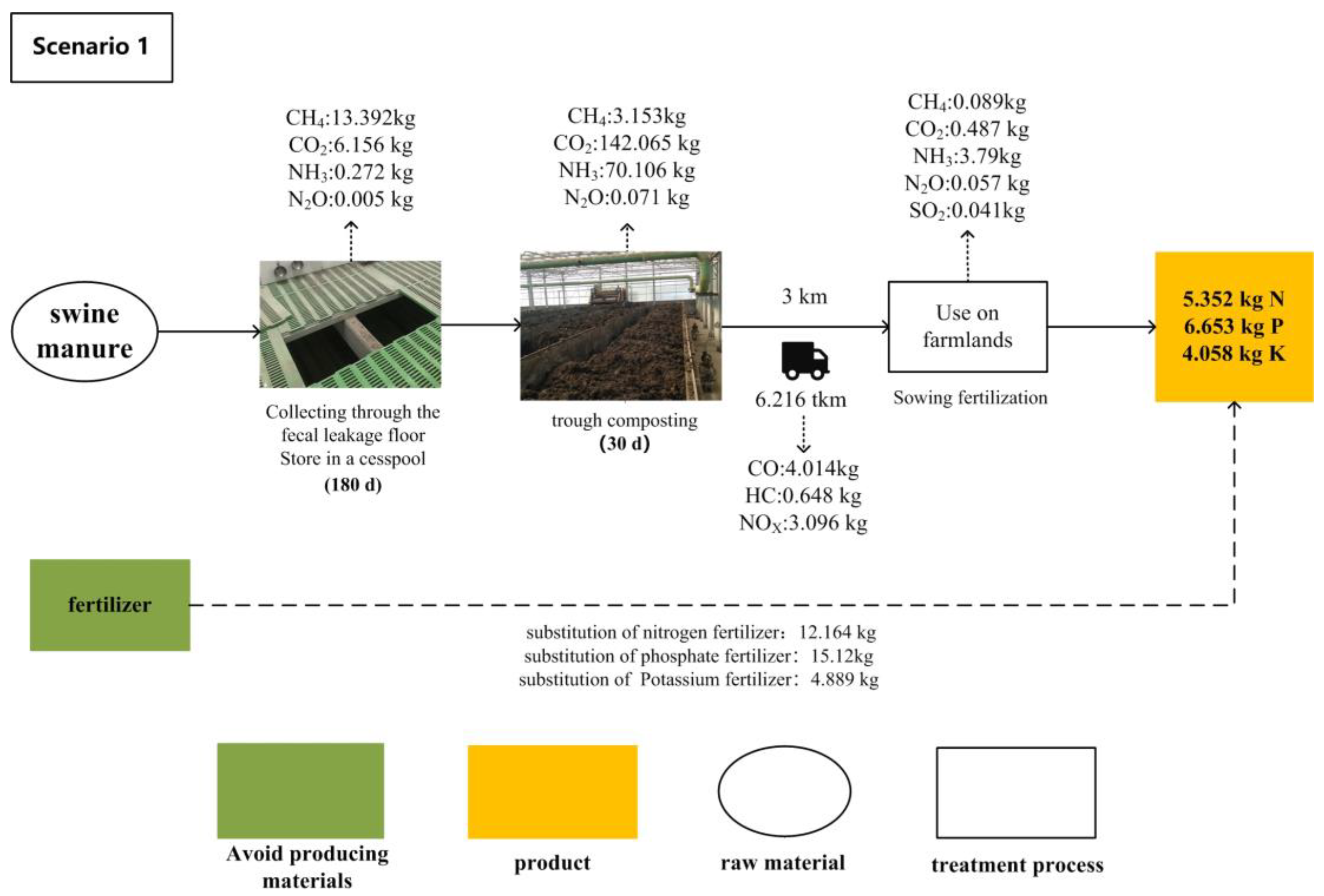 Agriculture Free Full Text Solid Liquid Separation and