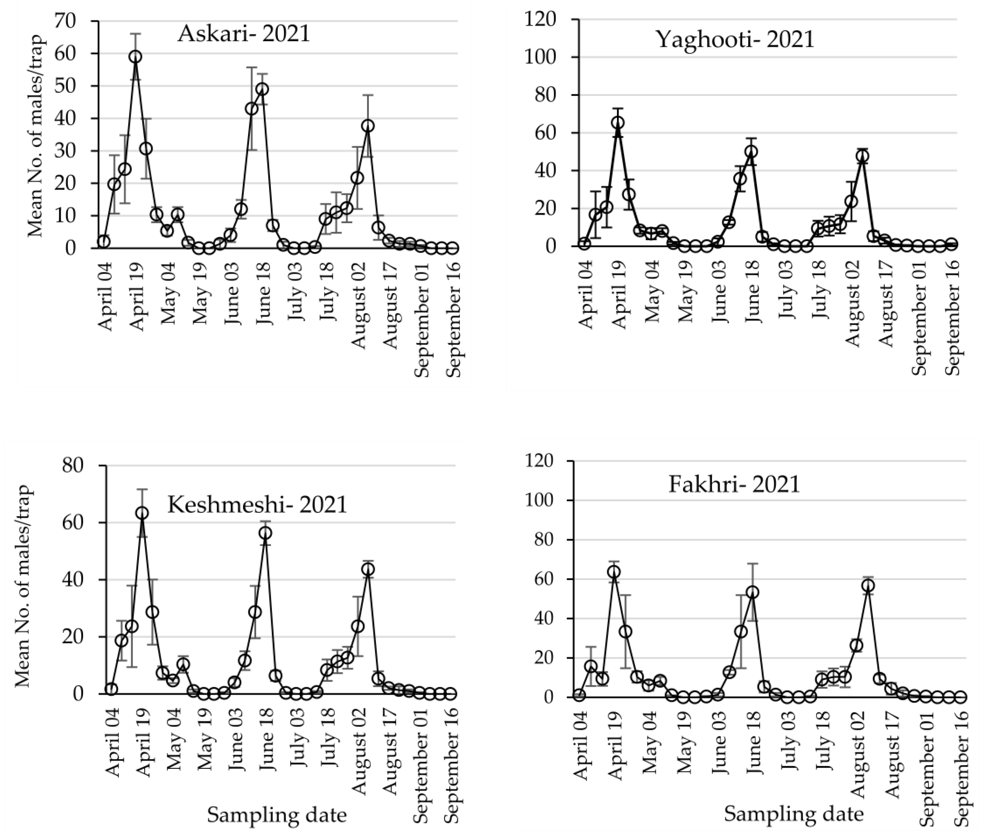Agriculture 13 02286 g002
