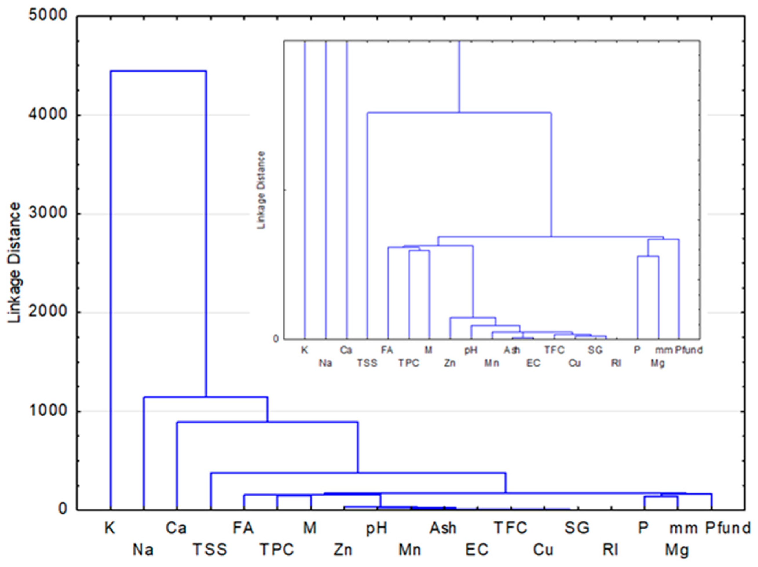 Agriculture 14 00026 g005
