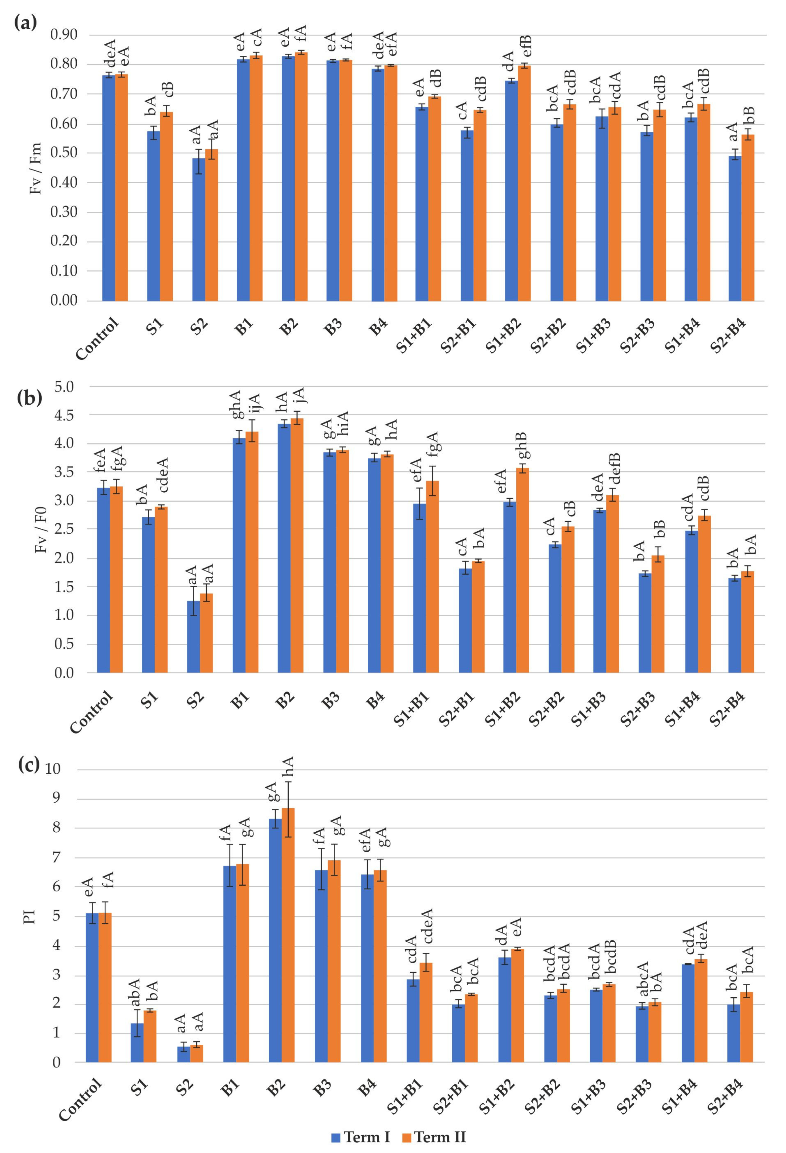 Agriculture 14 00033 g002