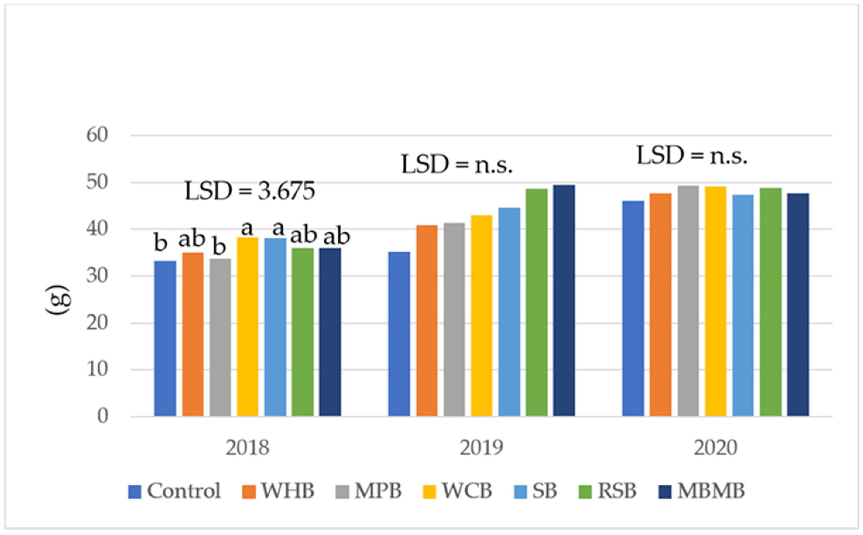 Agriculture 14 00039 g002