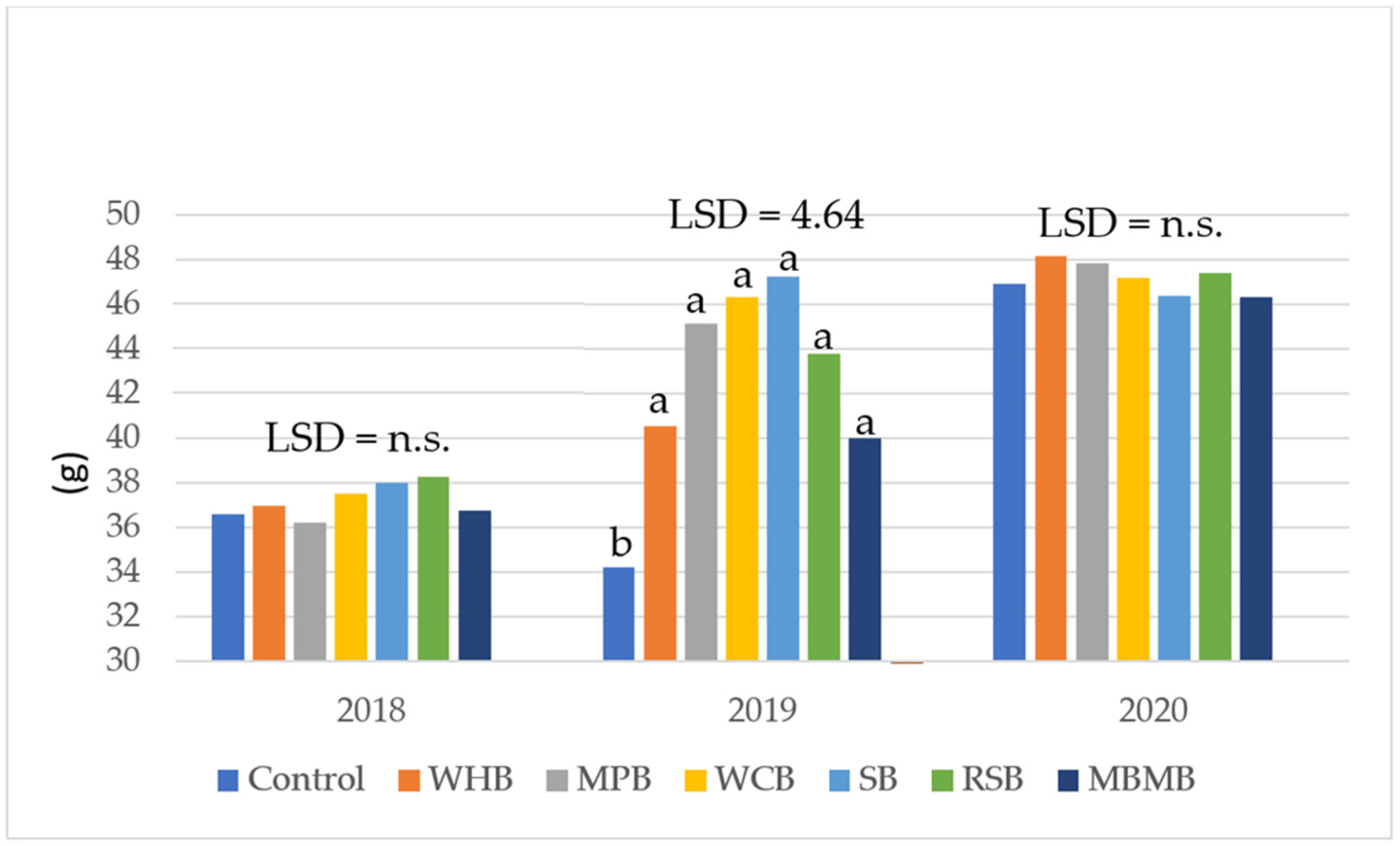 Agriculture 14 00039 g004
