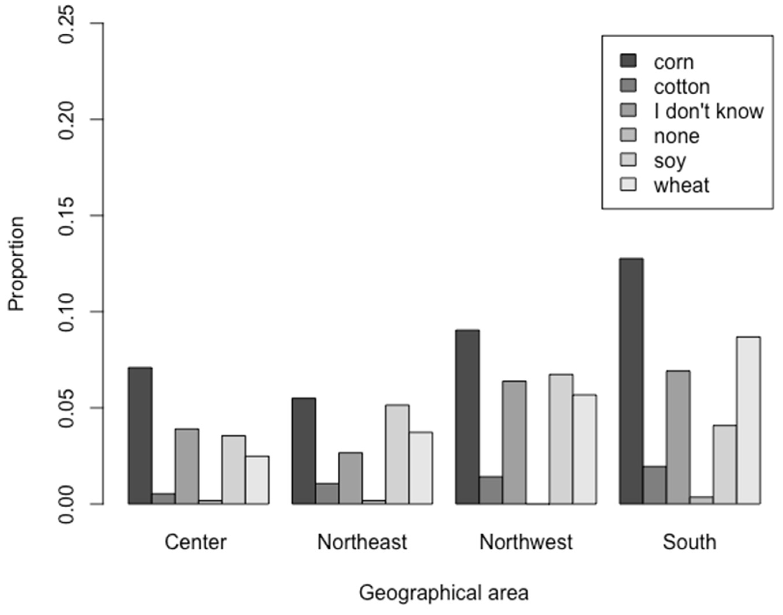 Agriculture 14 00051 g012