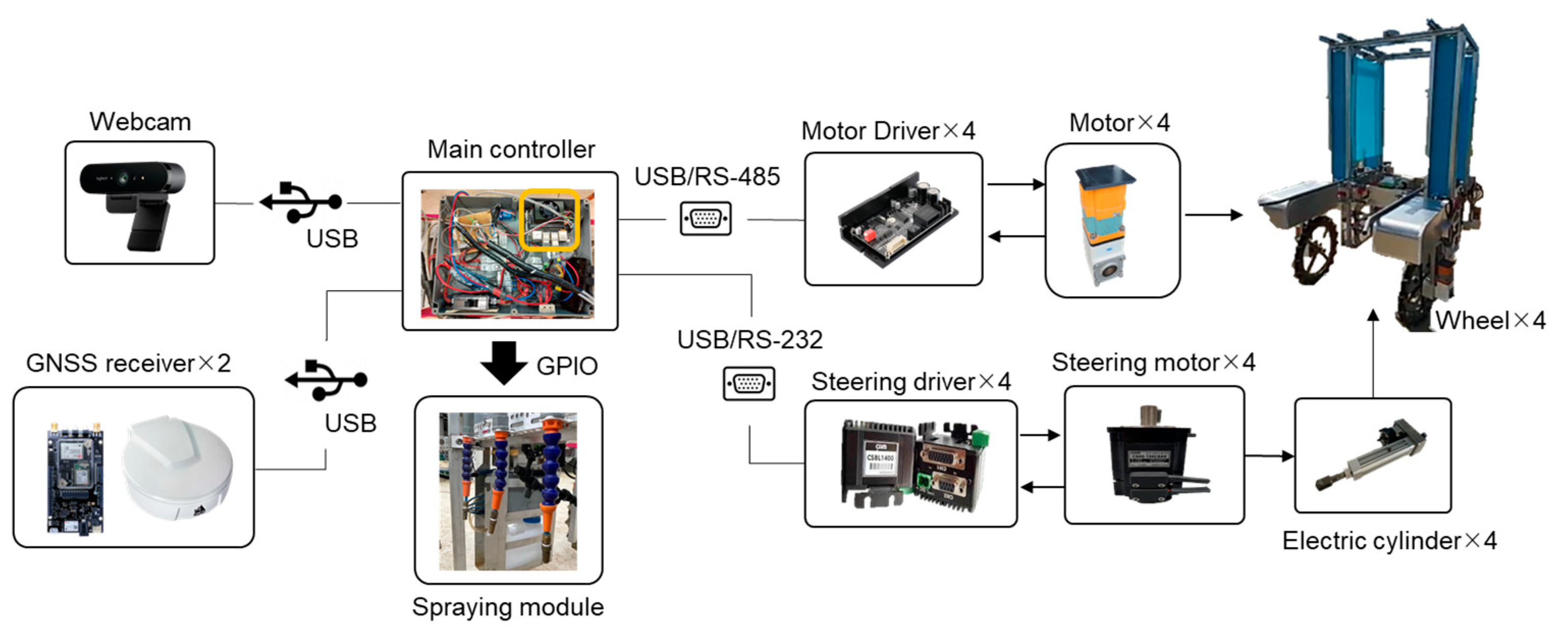 Agriculture 14 00057 g010