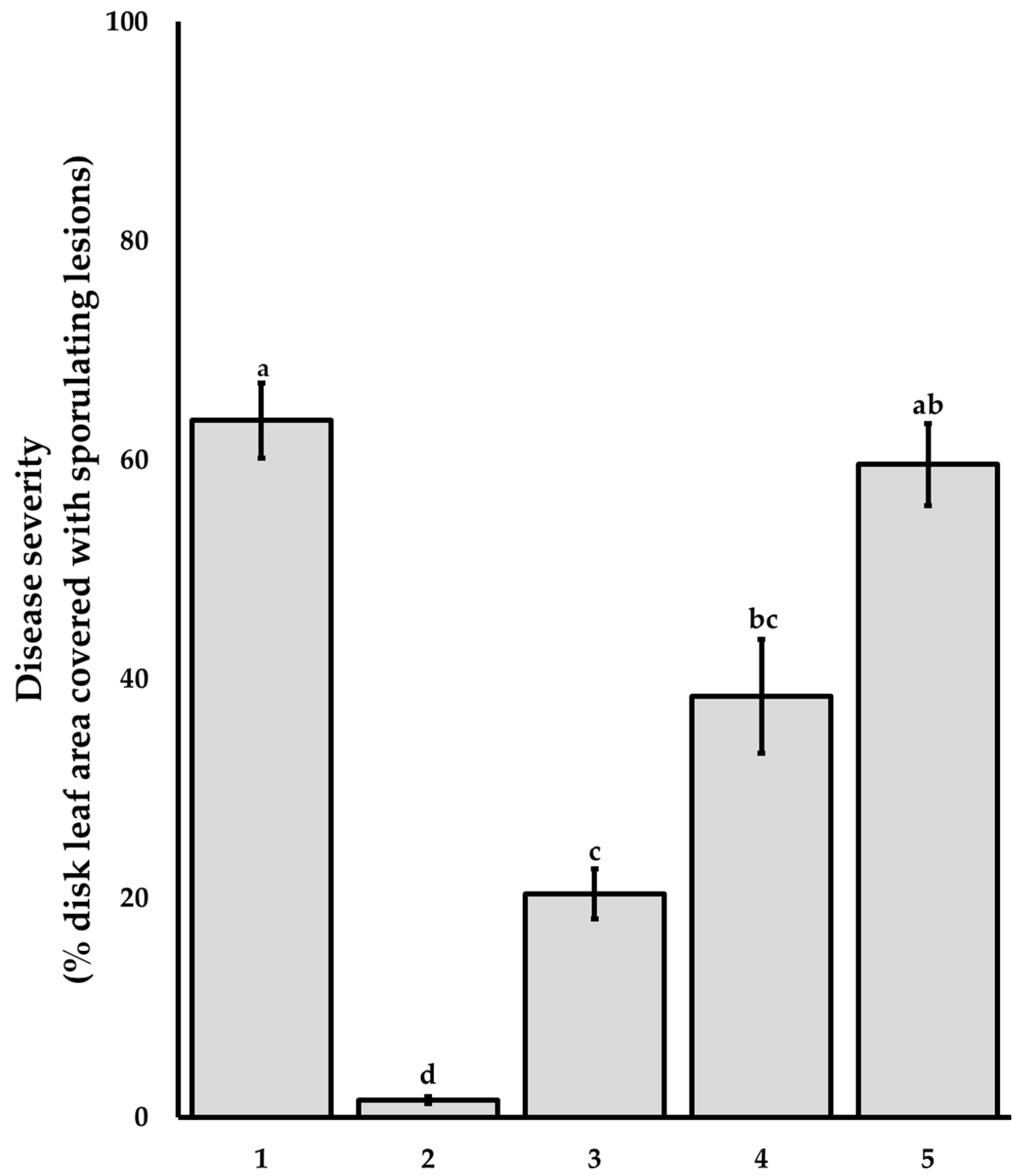 Agriculture 14 00058 g002