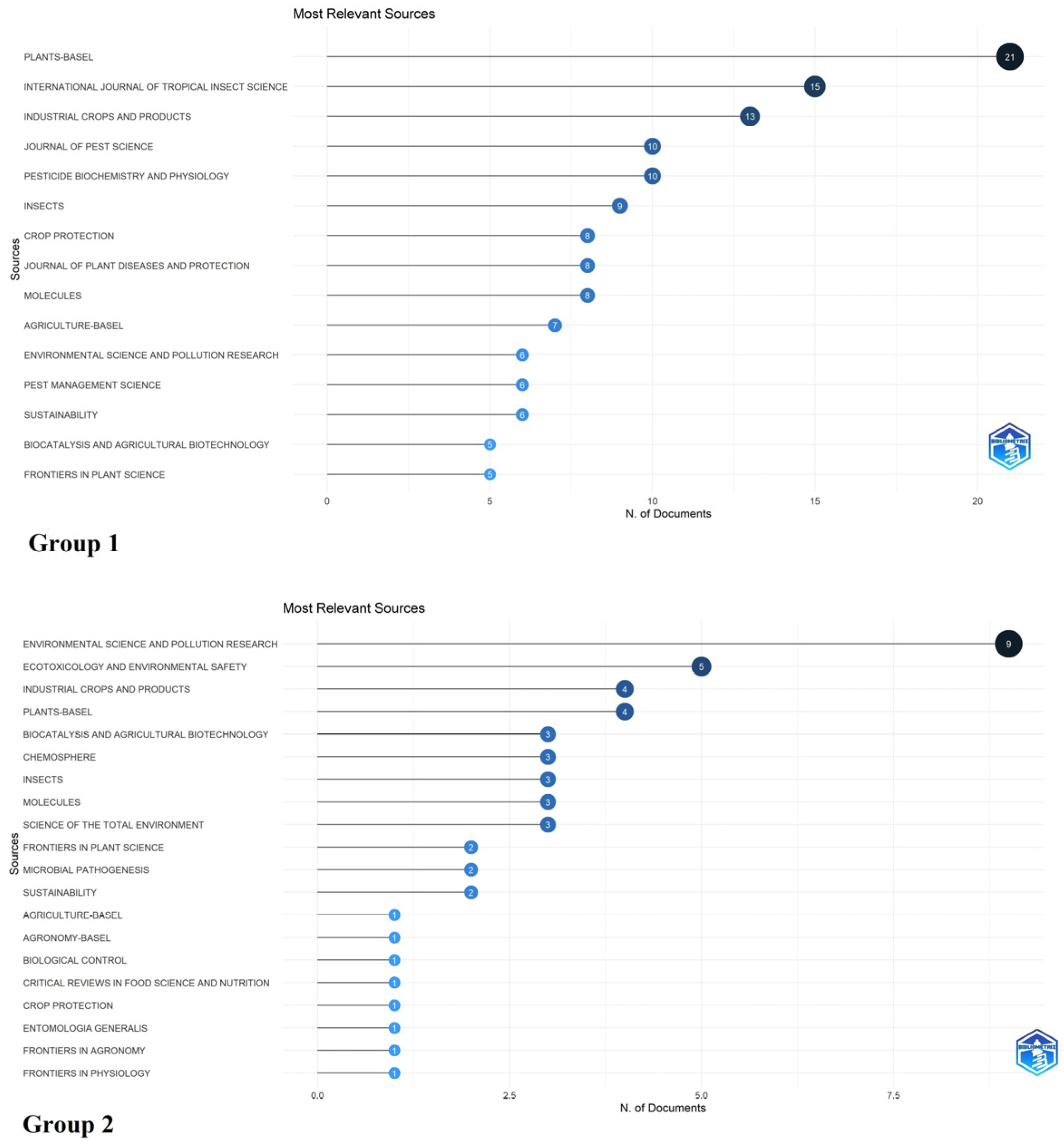 Agriculture 14 00081 g002 Agriculture 14 00081 g002