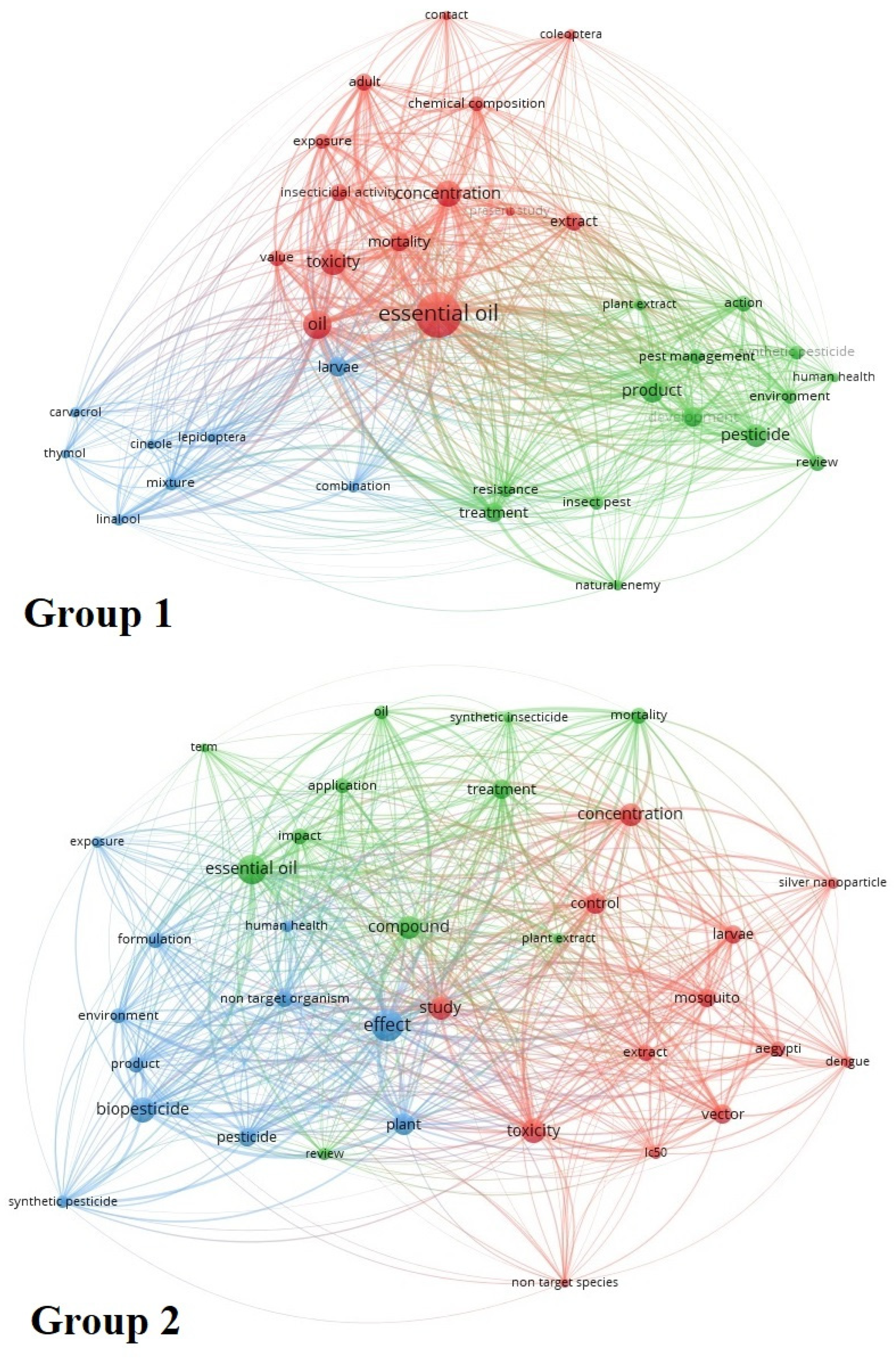 Agriculture 14 00081 g003 Agriculture 14 00081 g003
