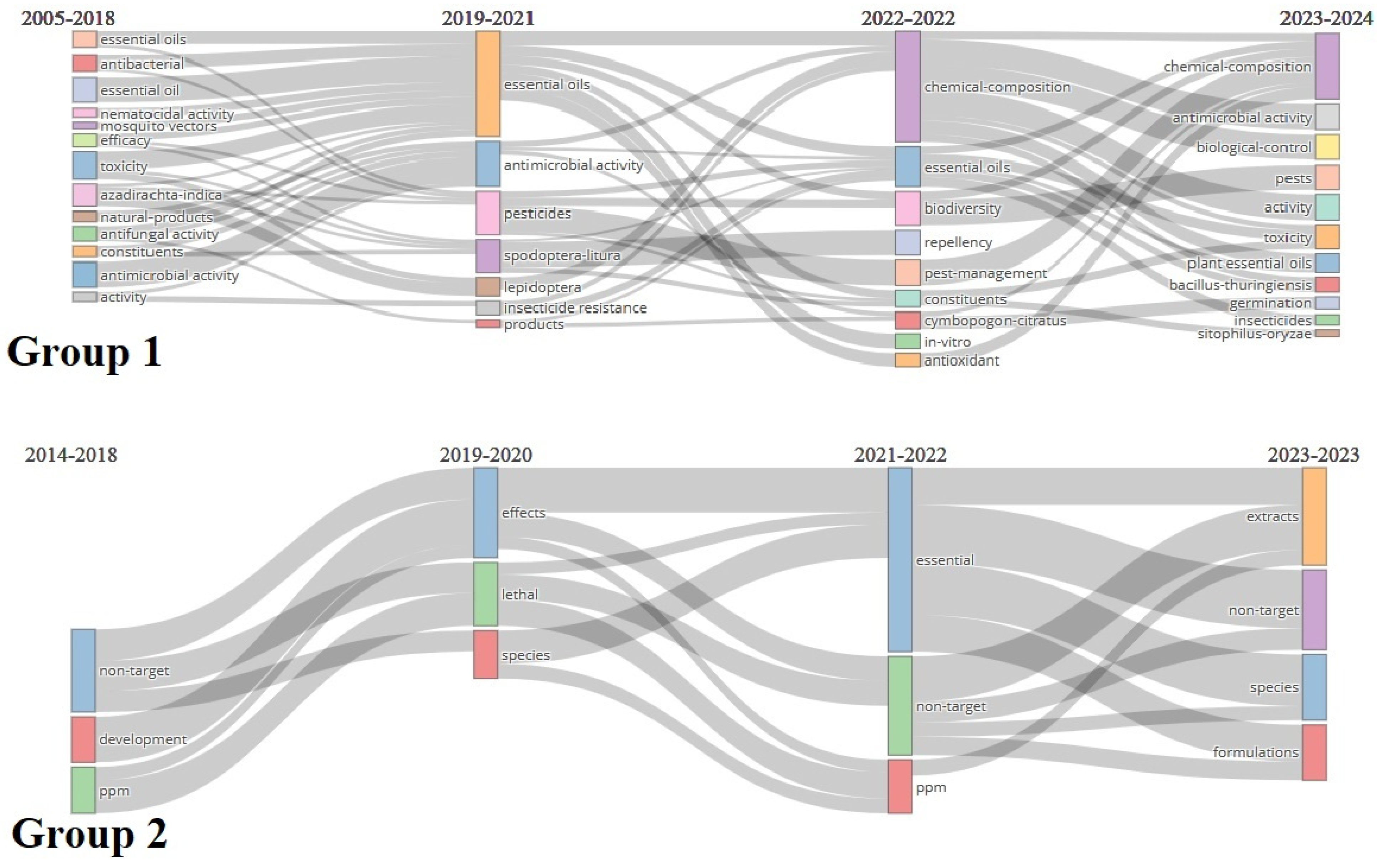 Agriculture 14 00081 g005 Agriculture 14 00081 g005
