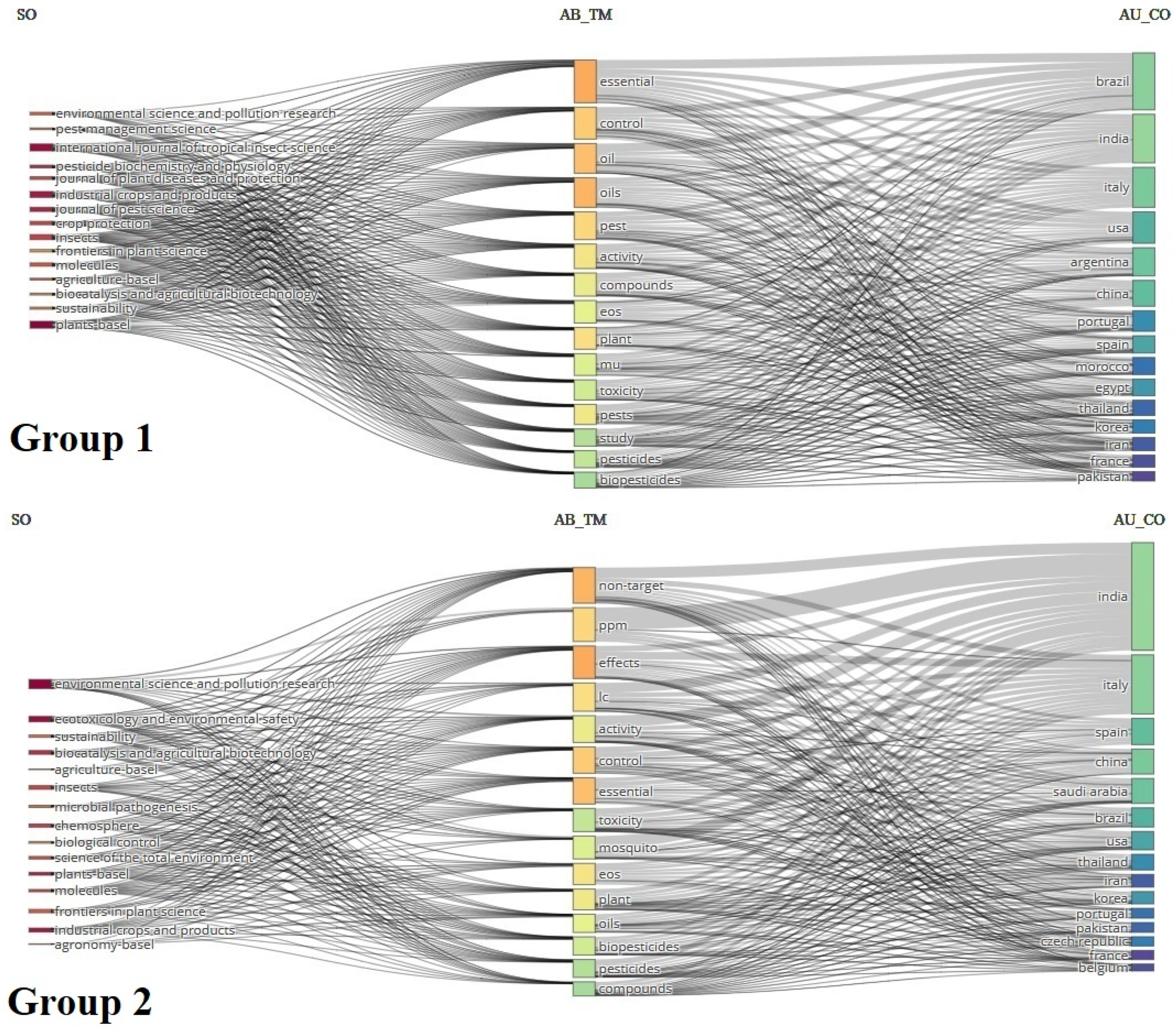 Agriculture 14 00081 g006 Agriculture 14 00081 g006