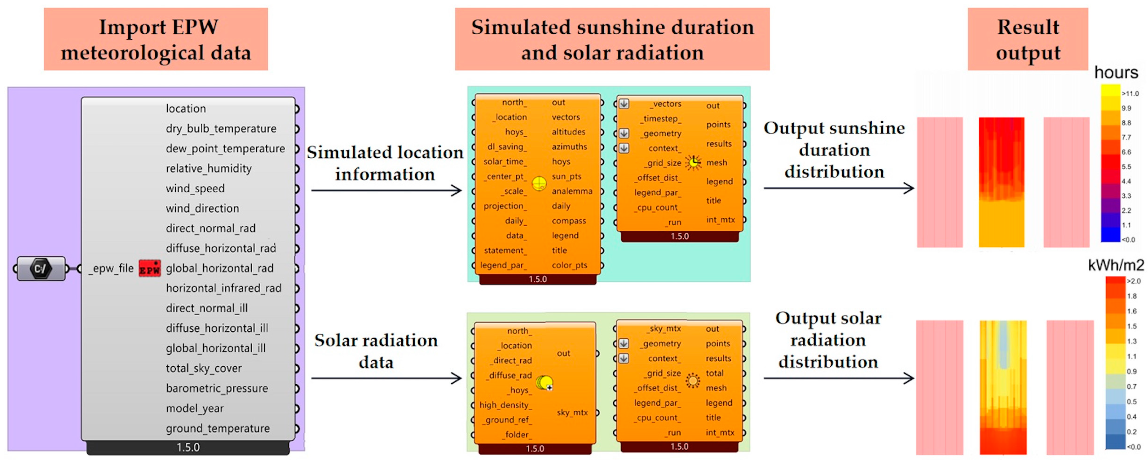 Agriculture 14 00084 g005