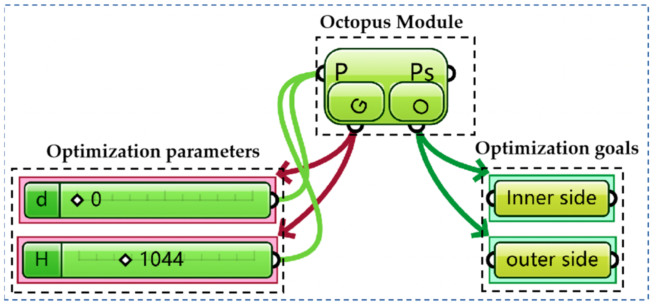 Agriculture 14 00084 g007