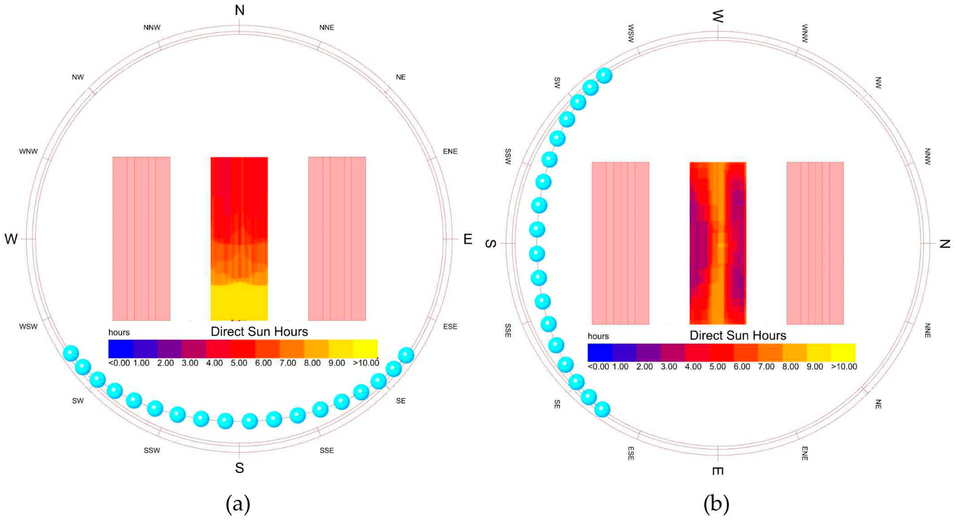 Agriculture 14 00084 g009