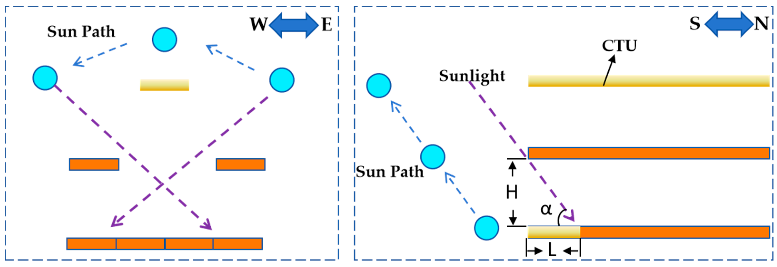 Agriculture 14 00084 g010