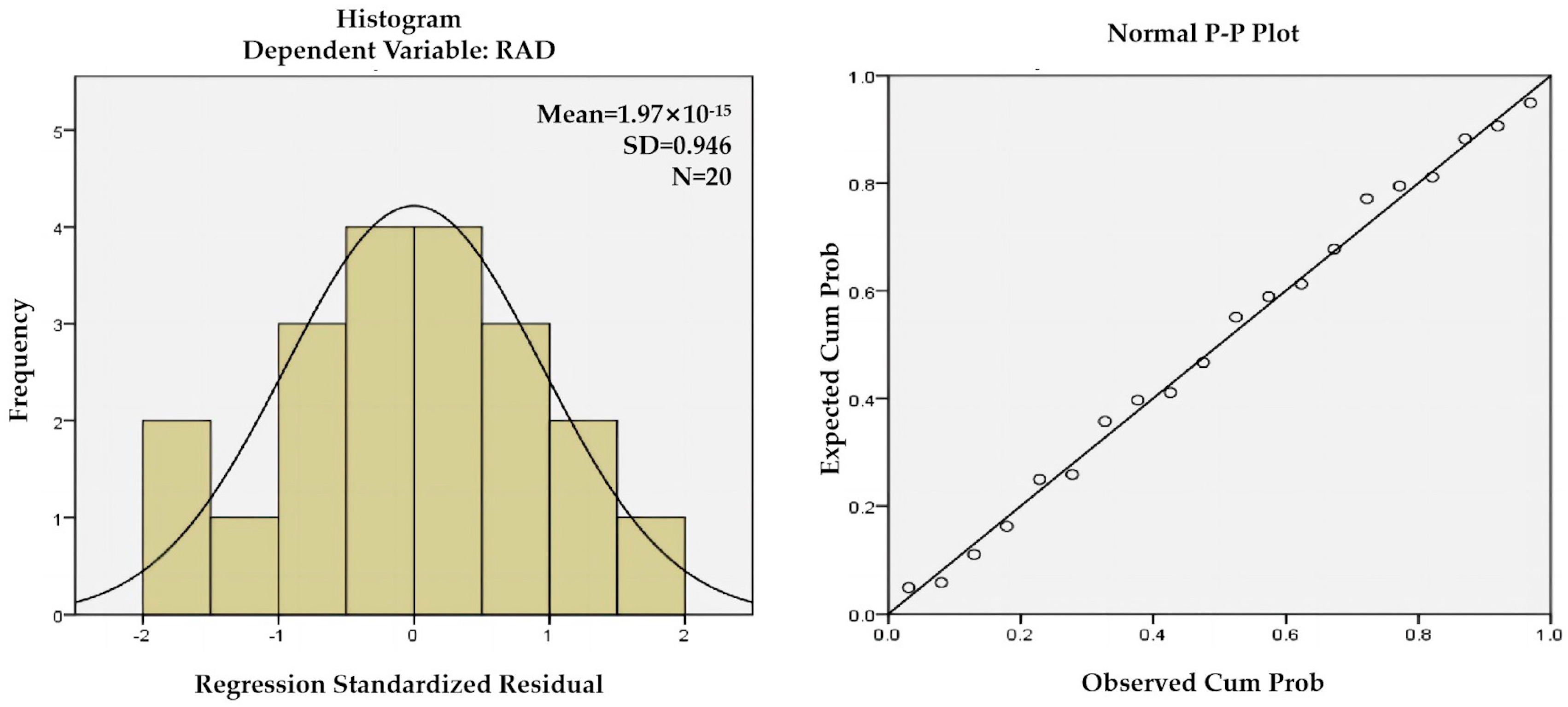 Agriculture 14 00084 g013