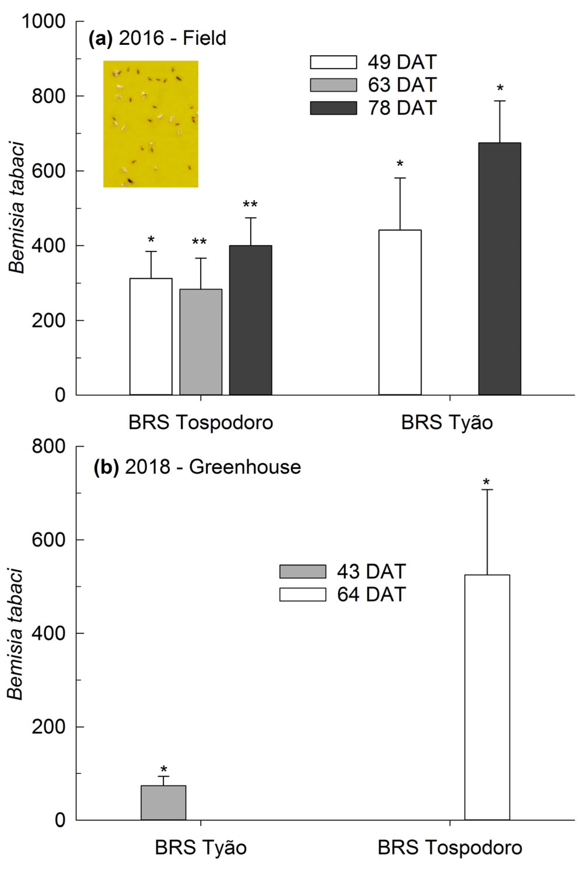 Agriculture 14 00098 g003