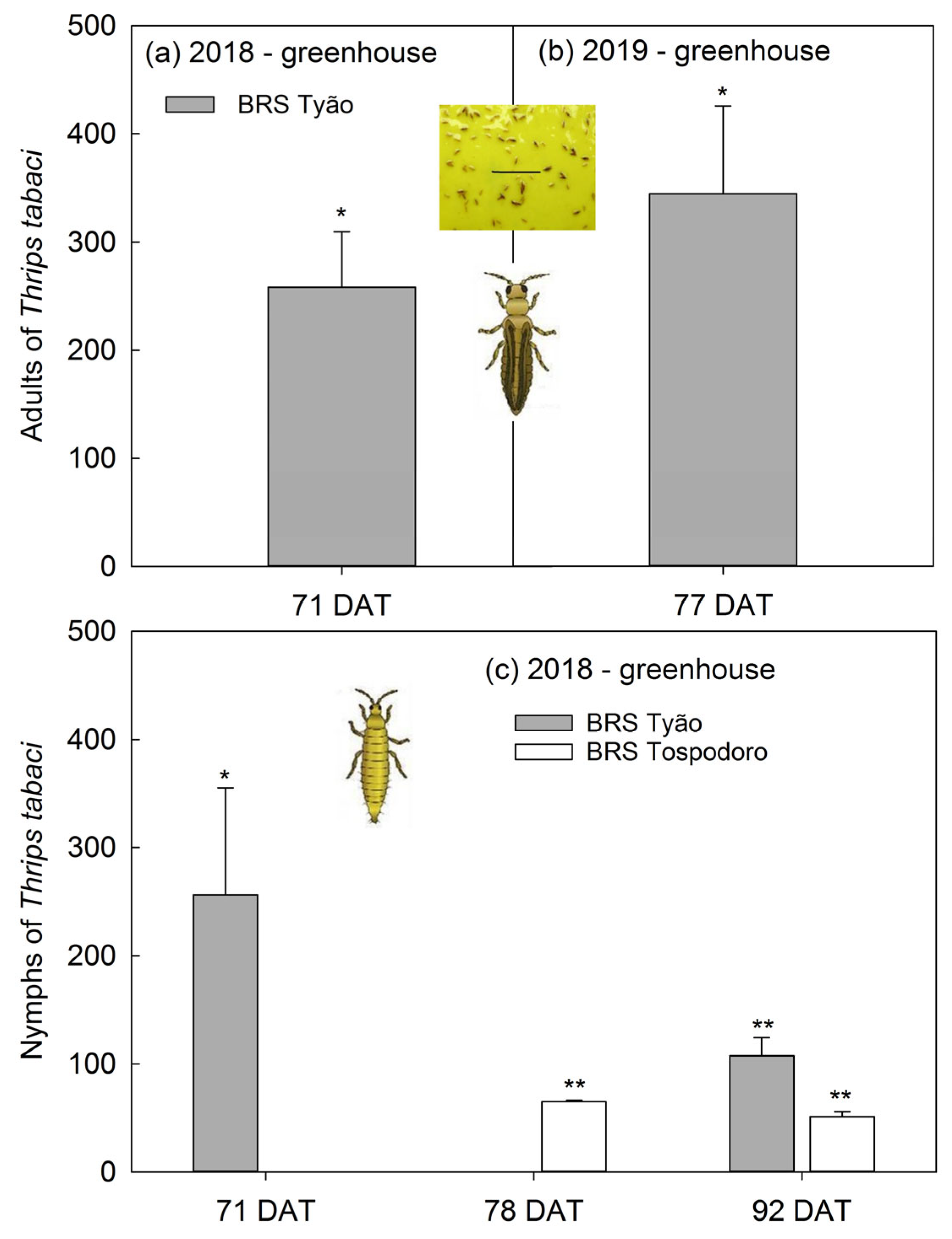 Agriculture 14 00098 g004