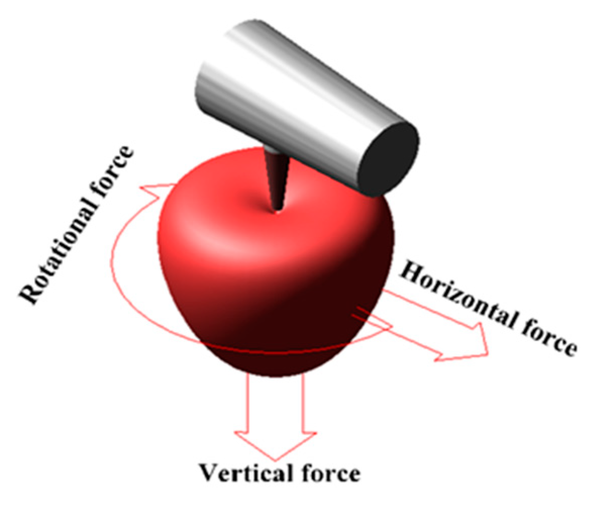 Agriculture 14 00102 g007