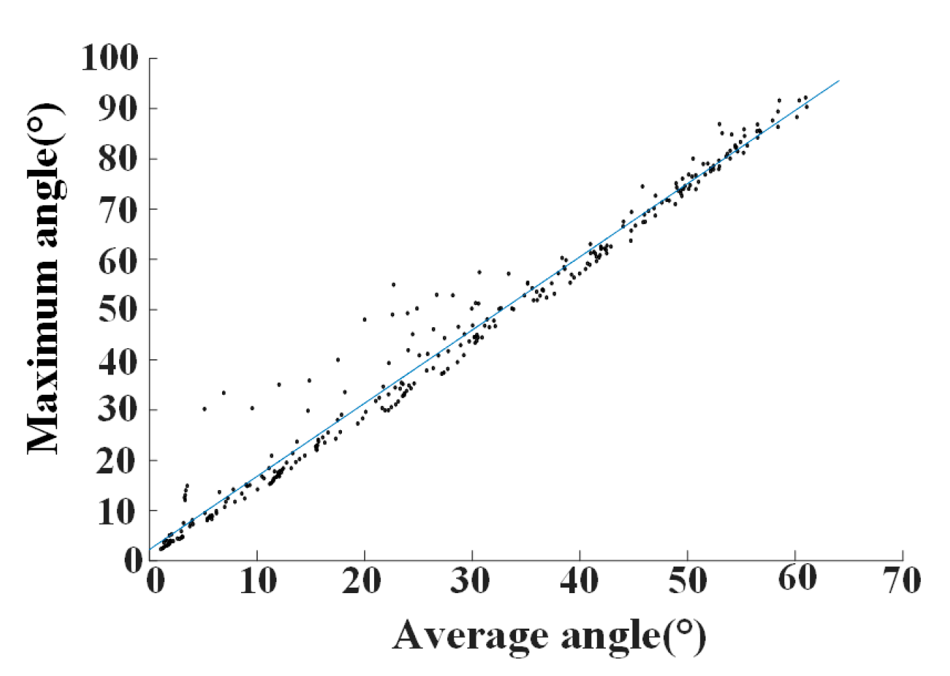Agriculture 14 00102 g009
