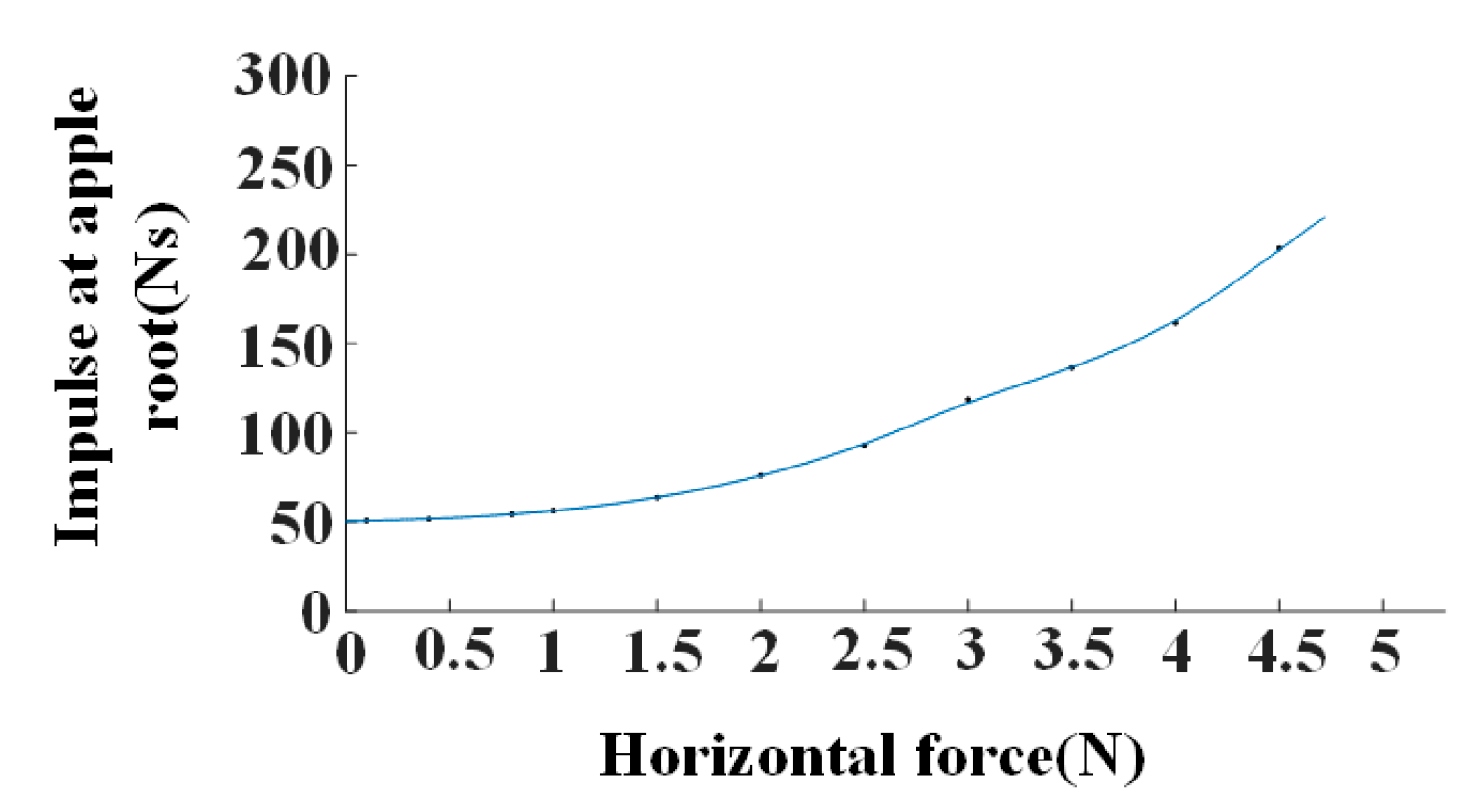 Agriculture 14 00102 g013