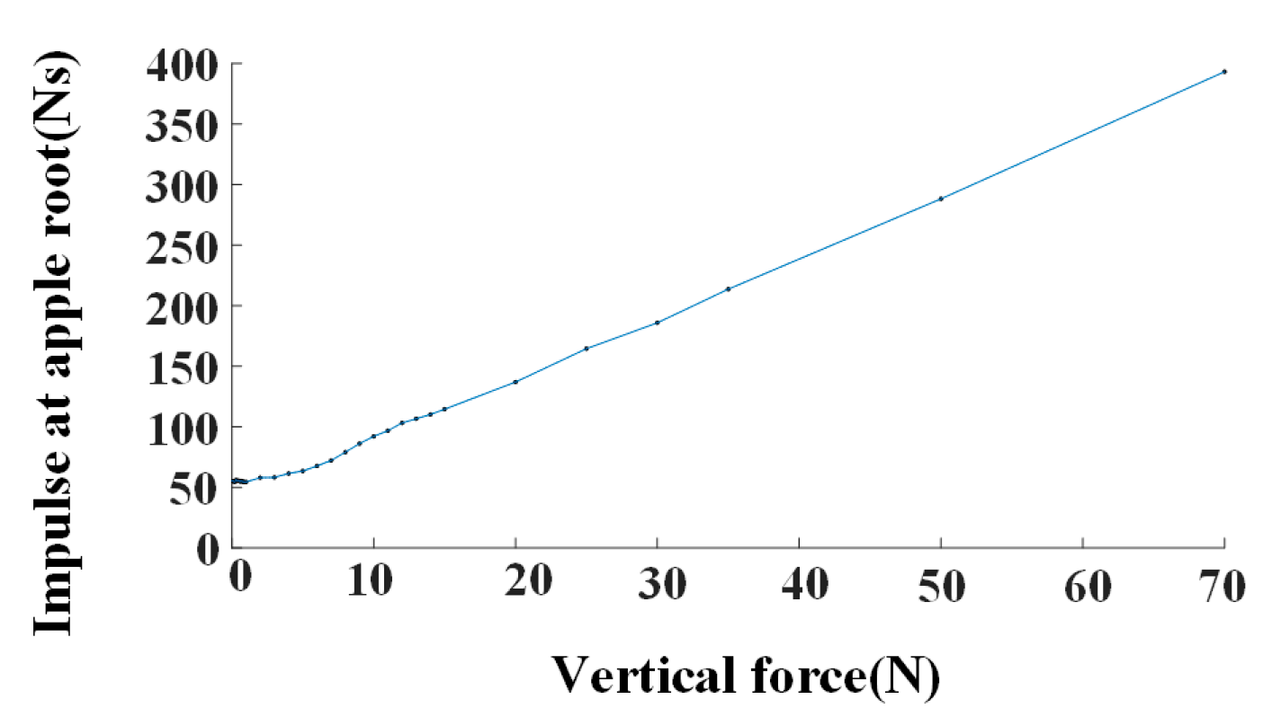 Agriculture 14 00102 g014