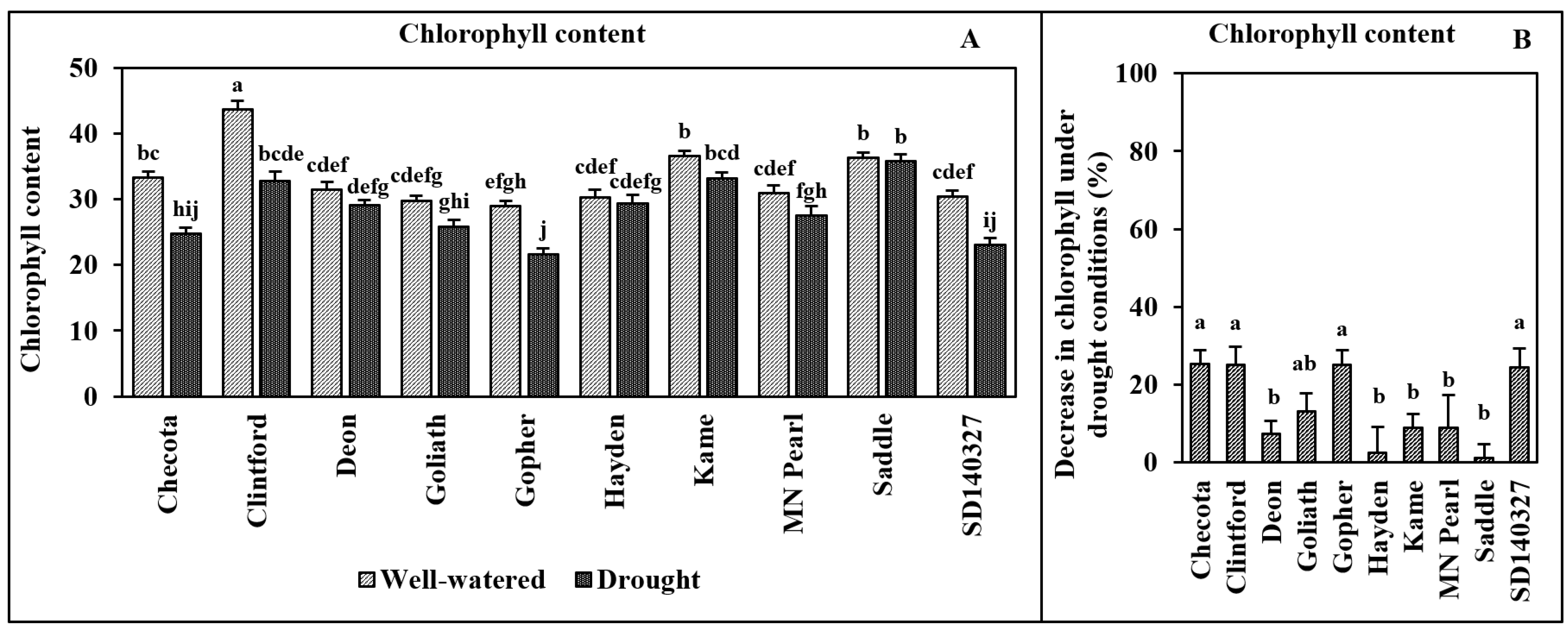 Agriculture 14 00109 g009