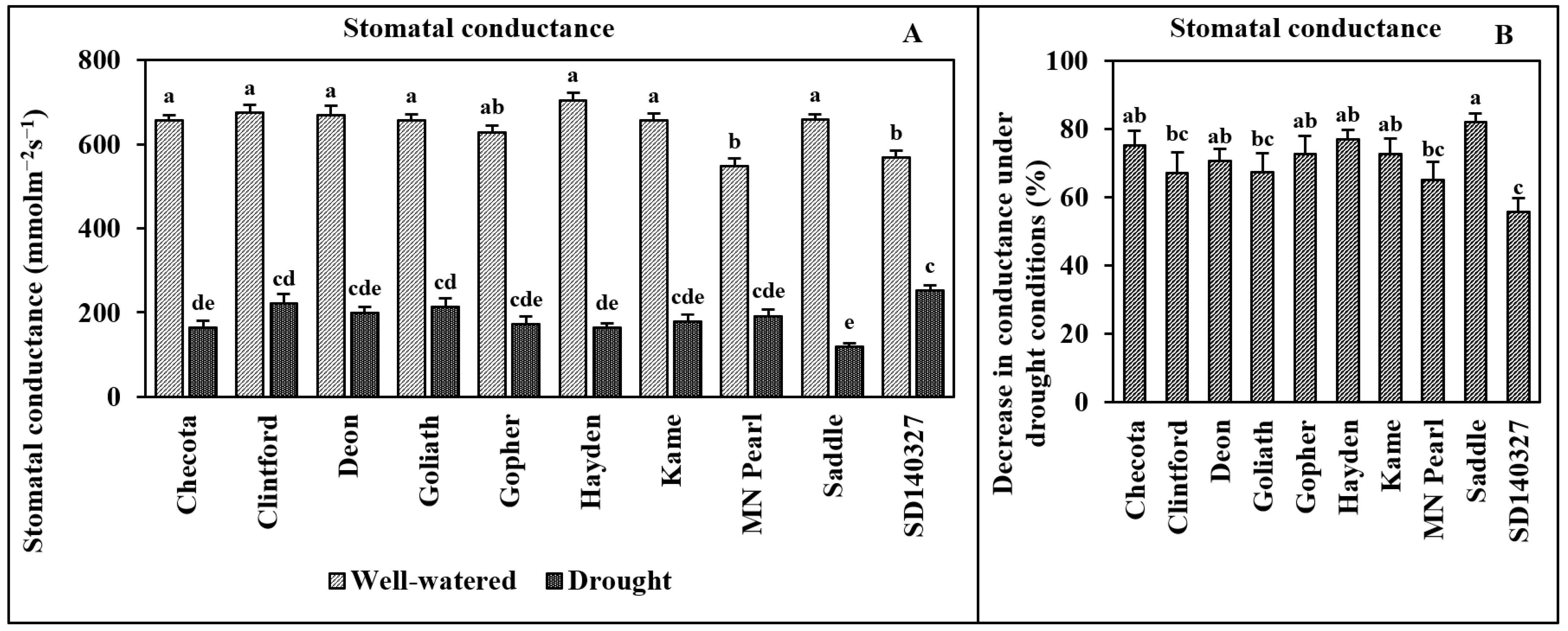Agriculture 14 00109 g010