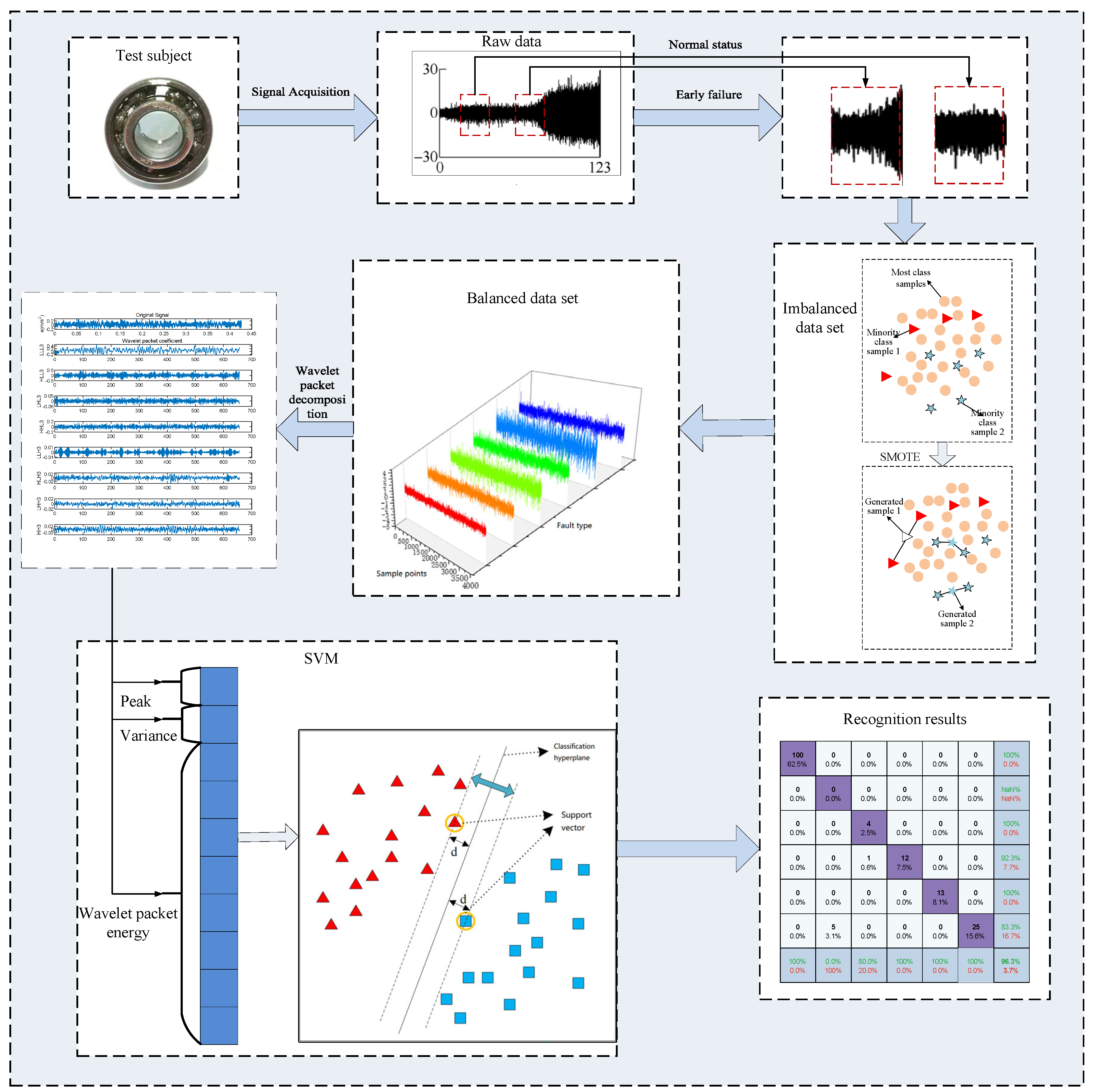 Agriculture 14 00112 g002