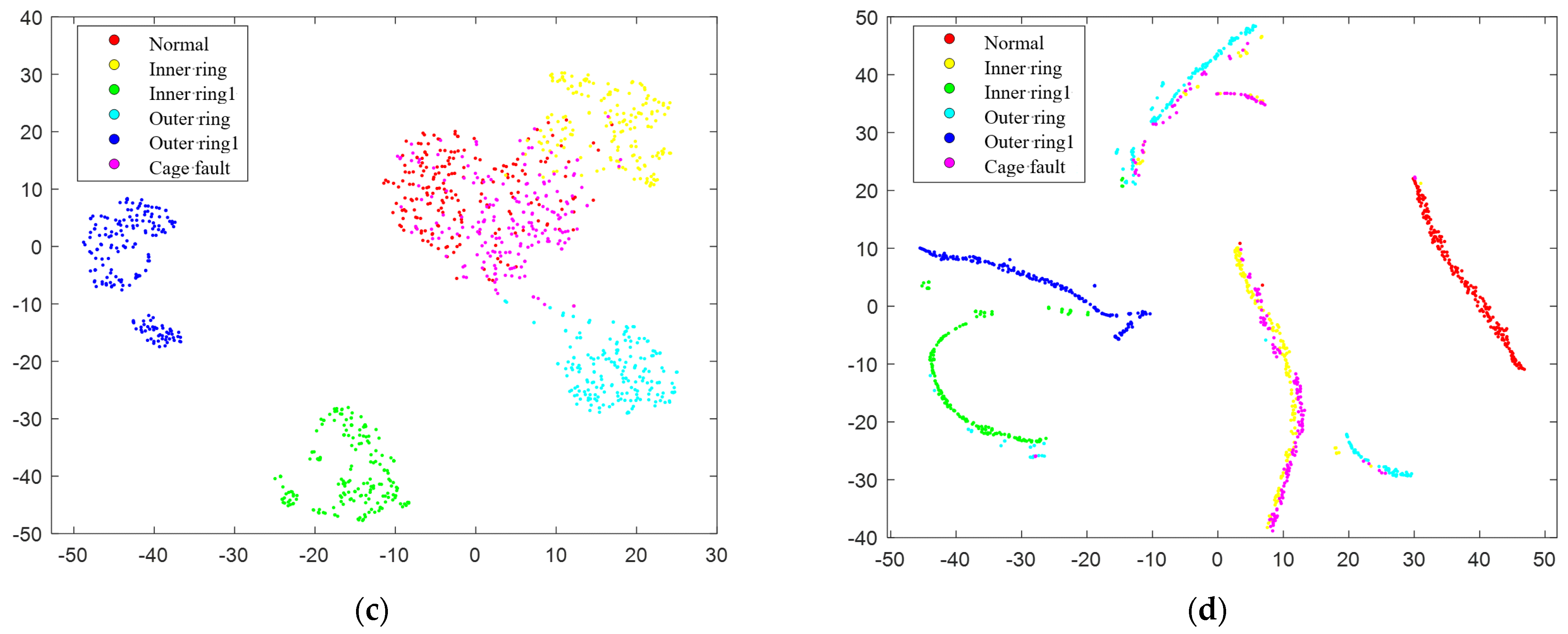 Agriculture 14 00112 g007b