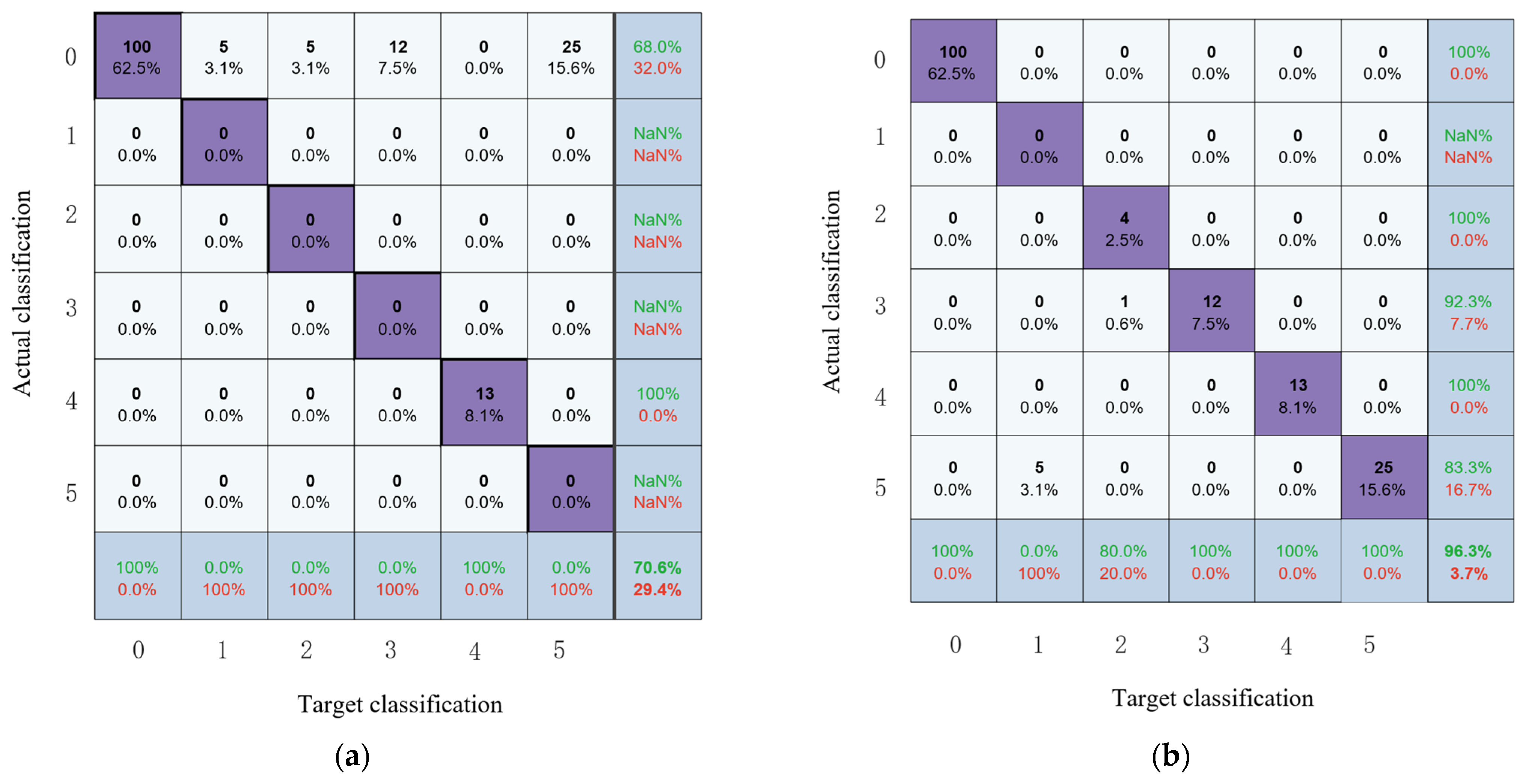 Agriculture 14 00112 g008a