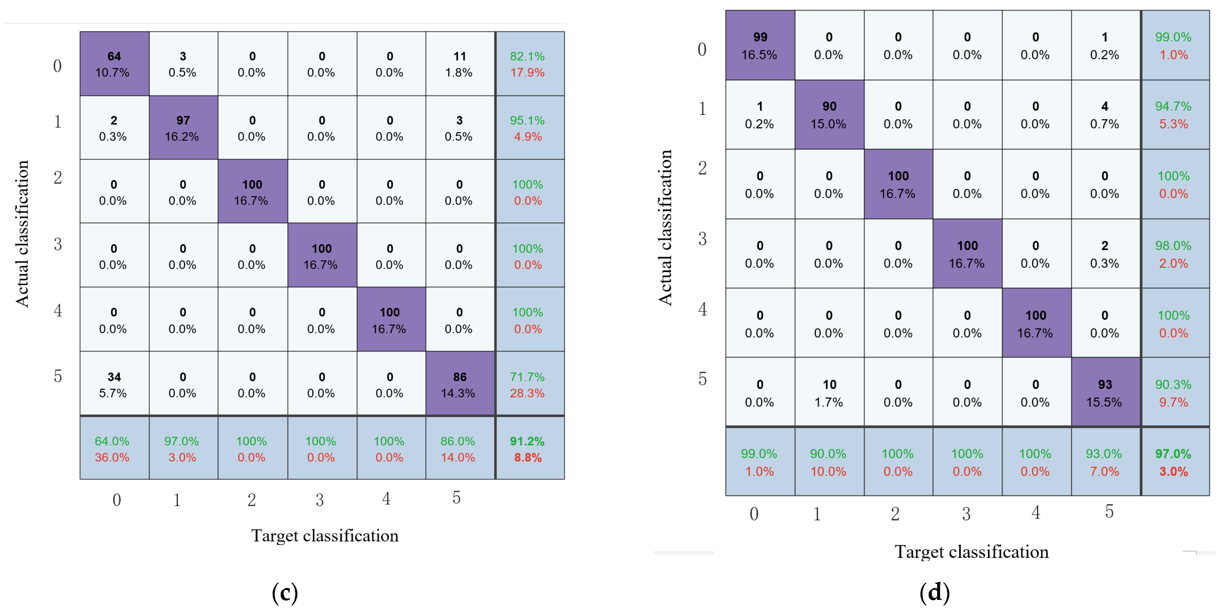 Agriculture 14 00112 g008b