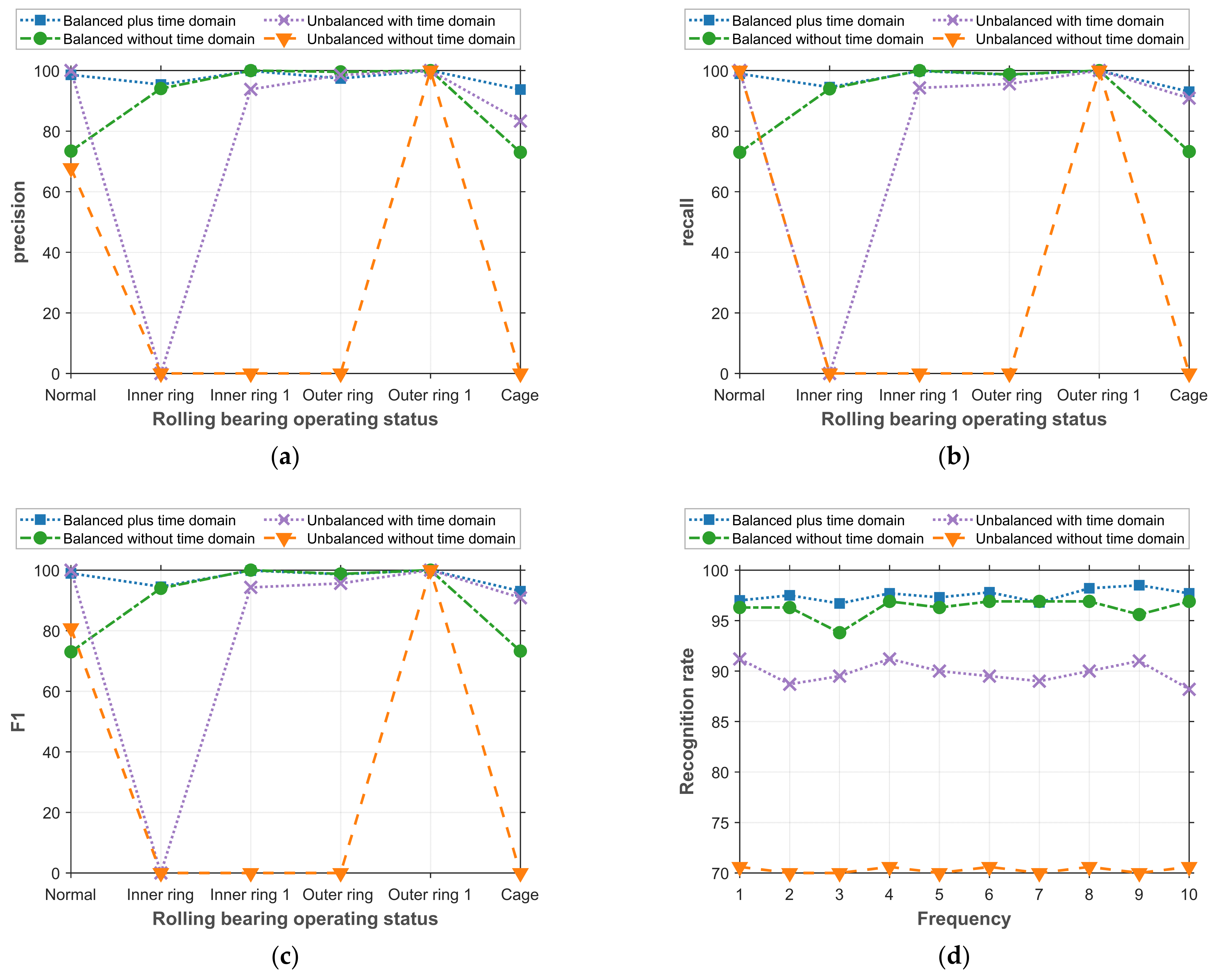 Agriculture 14 00112 g009